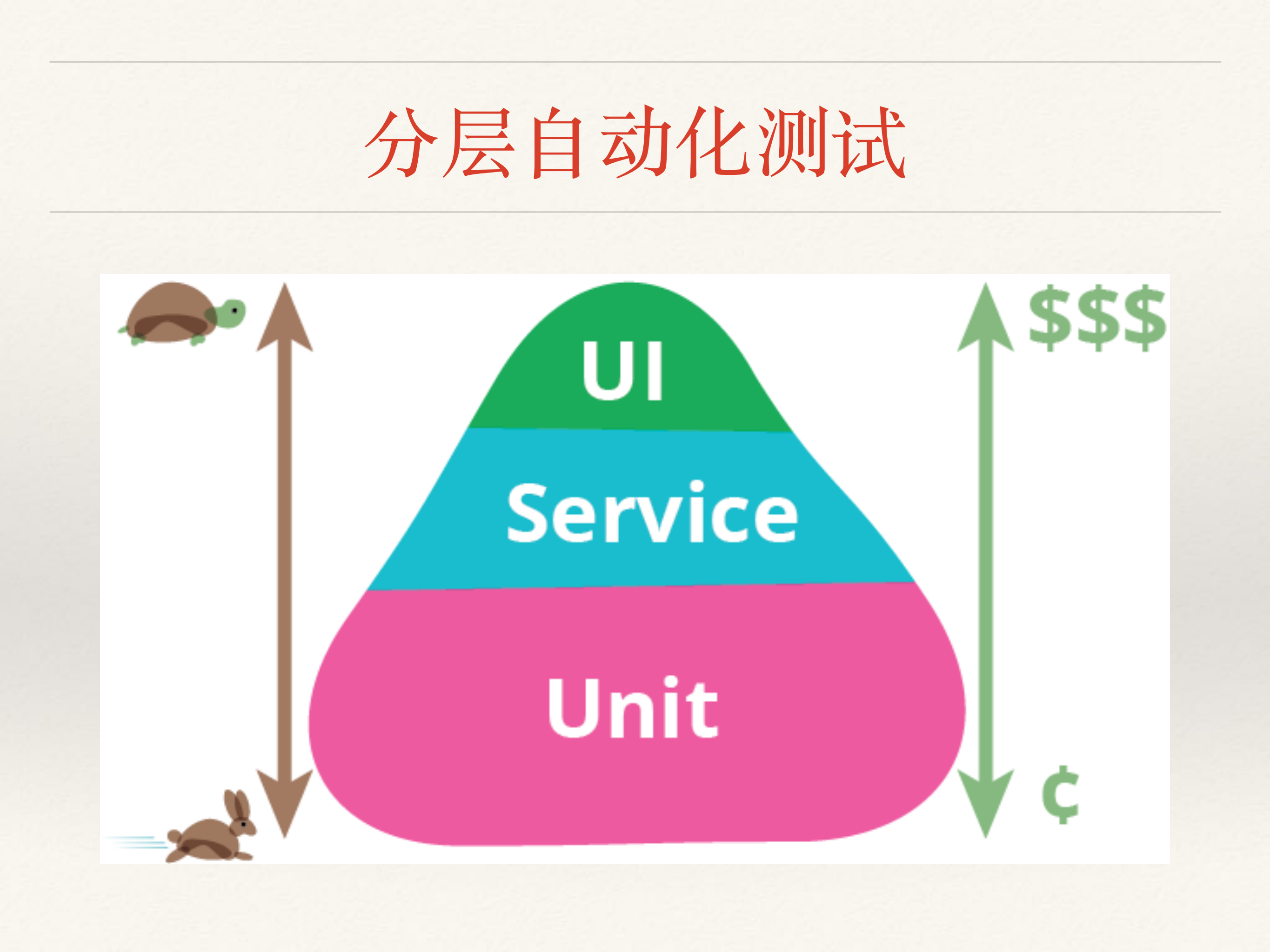 app快速回归测试_ITIL之家(www.itilzj.com)_.PDF 第10页