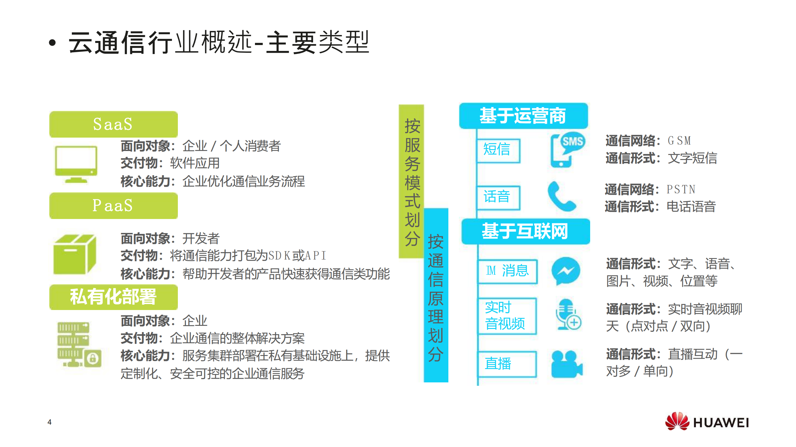 未来企业云通信的机会与挑战_ITIL之家(www.itilzj.com)_.PDF 第4页