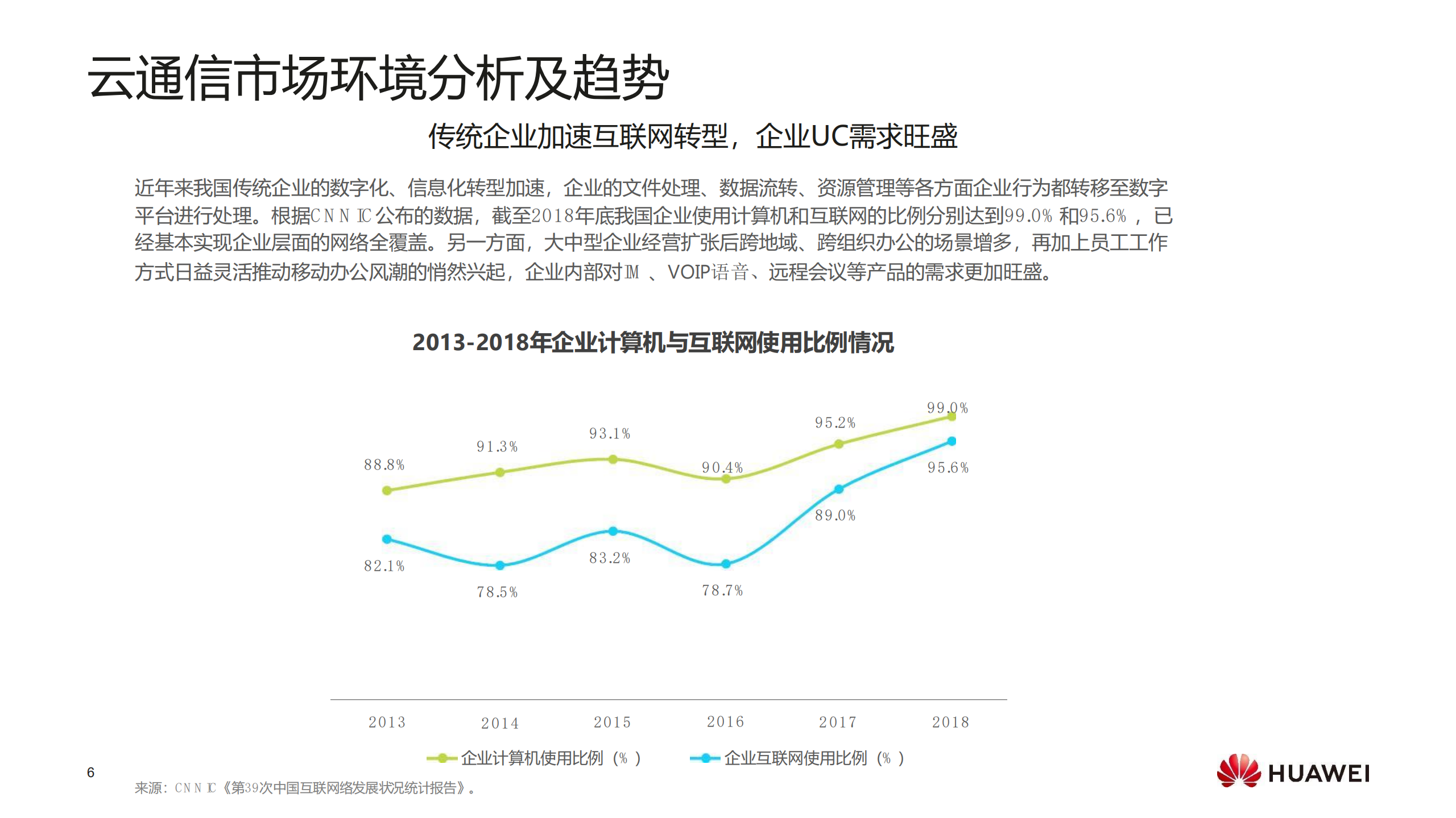未来企业云通信的机会与挑战_ITIL之家(www.itilzj.com)_.PDF 第6页