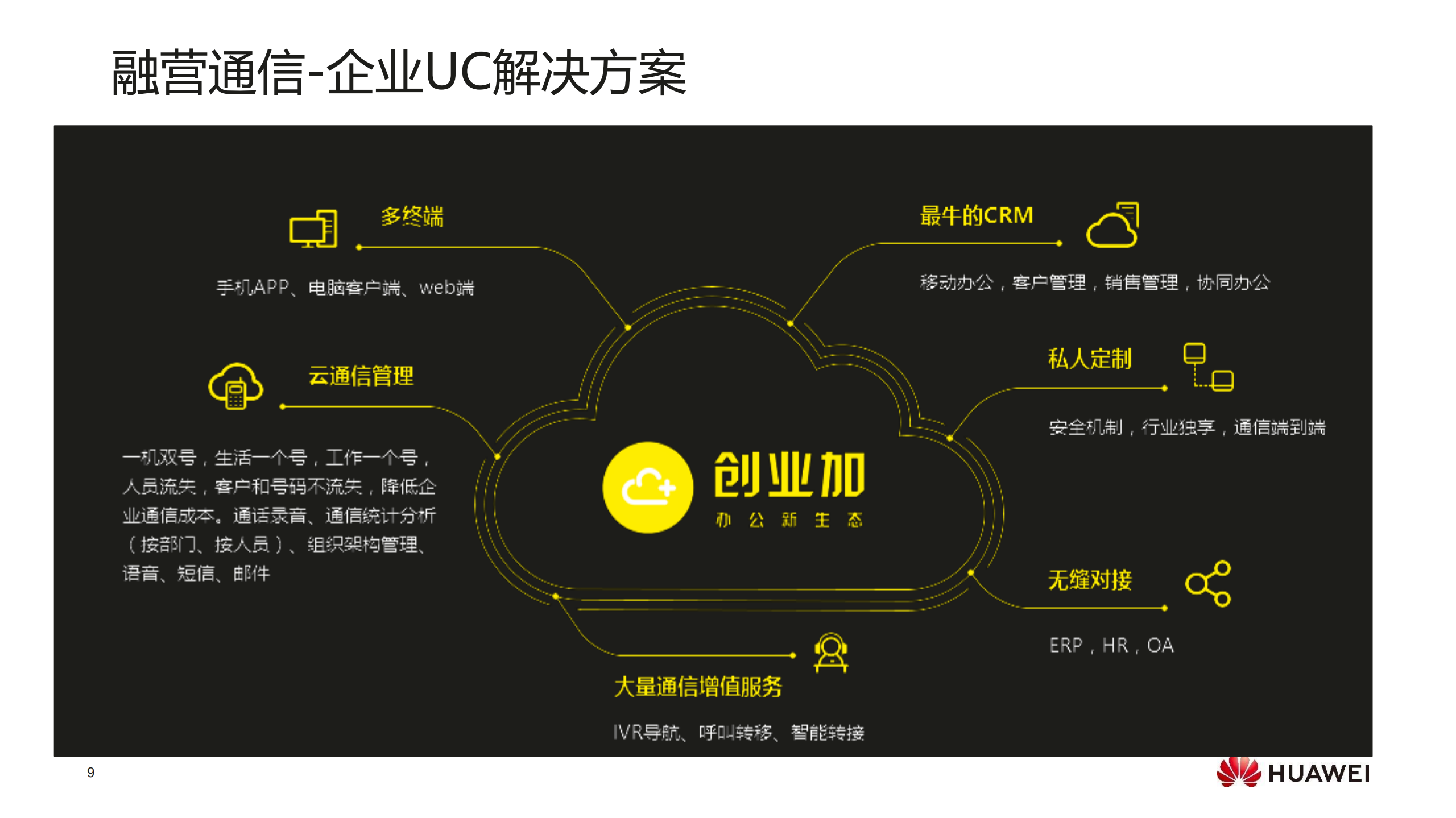 未来企业云通信的机会与挑战_ITIL之家(www.itilzj.com)_.PDF 第9页