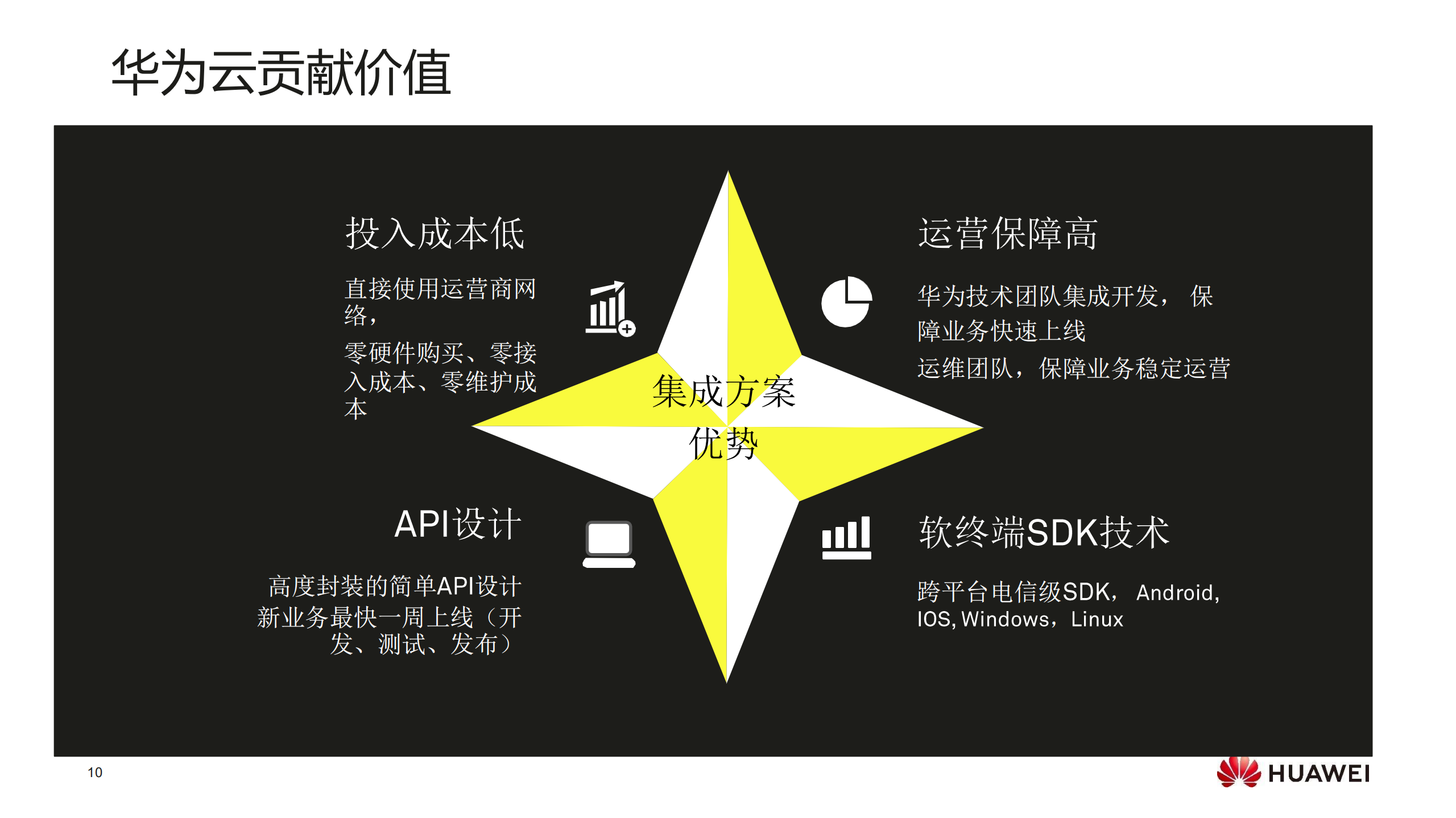 未来企业云通信的机会与挑战_ITIL之家(www.itilzj.com)_.PDF 第10页