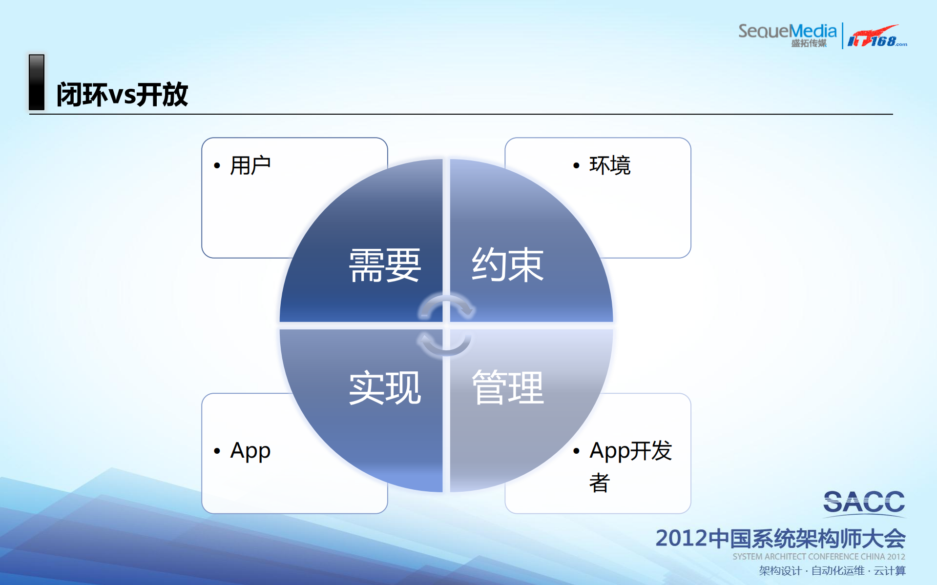 App应用化难点剖析_ITIL之家(www.itilzj.com)_.PDF 第4页
