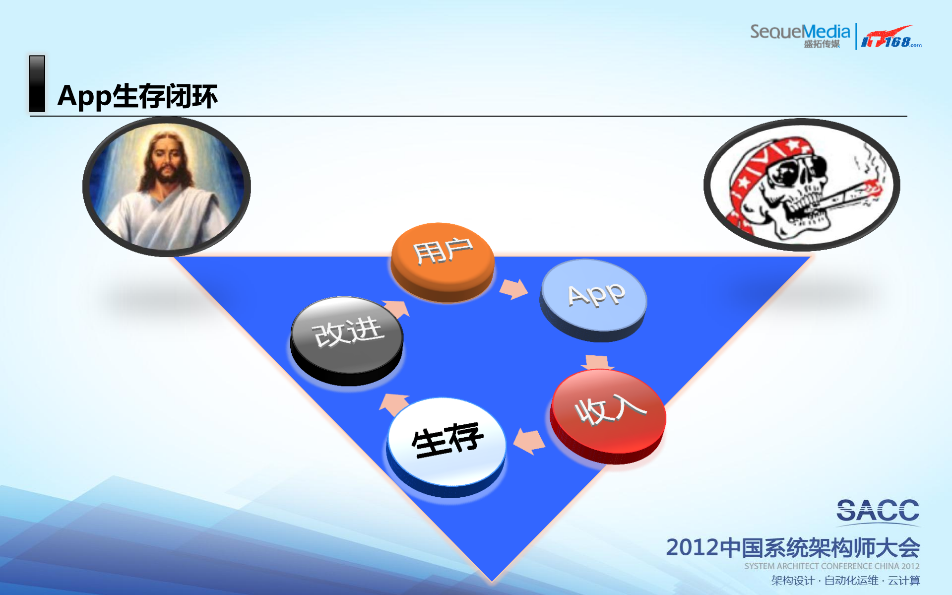 App应用化难点剖析_ITIL之家(www.itilzj.com)_.PDF 第5页