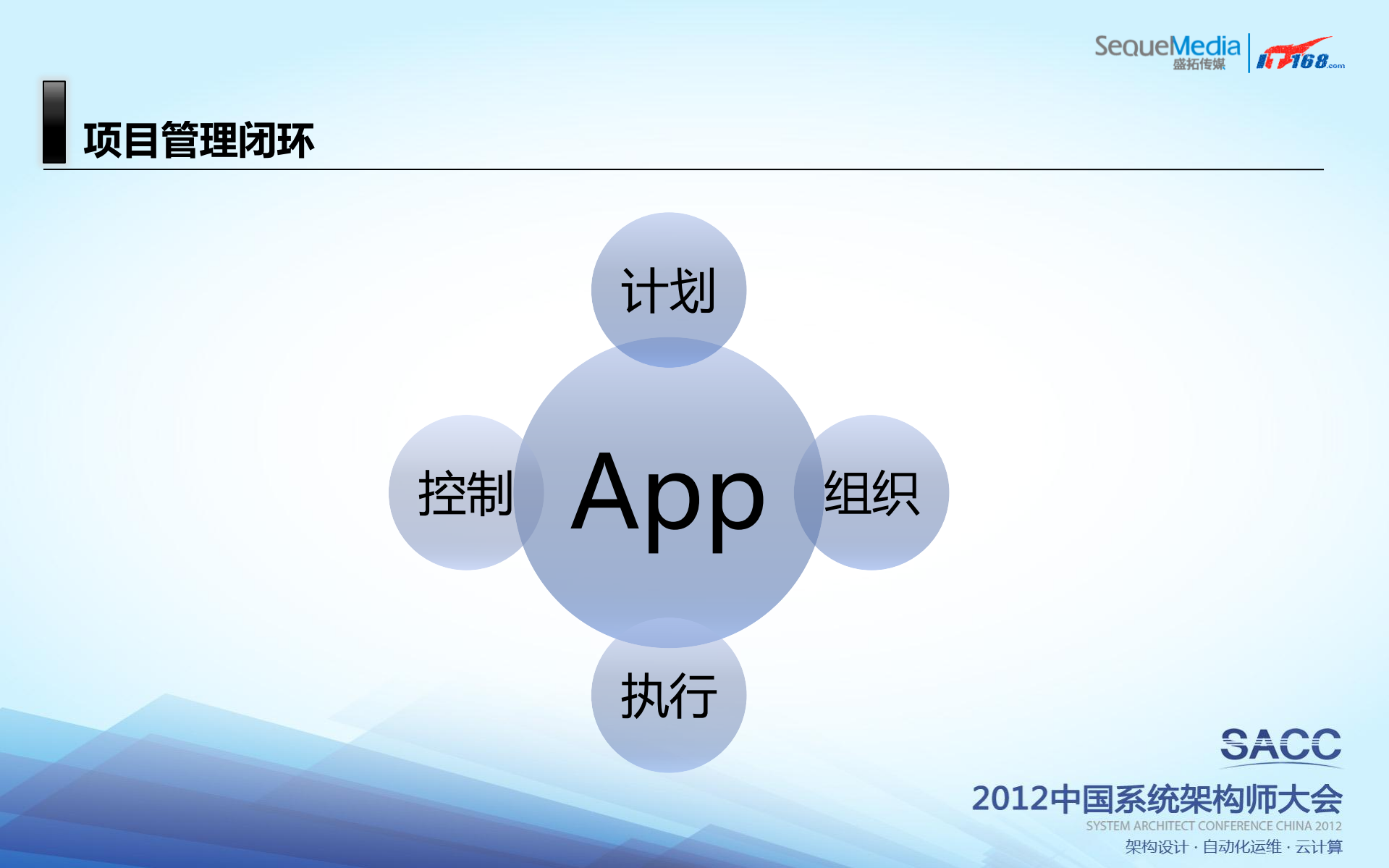 App应用化难点剖析_ITIL之家(www.itilzj.com)_.PDF 第6页