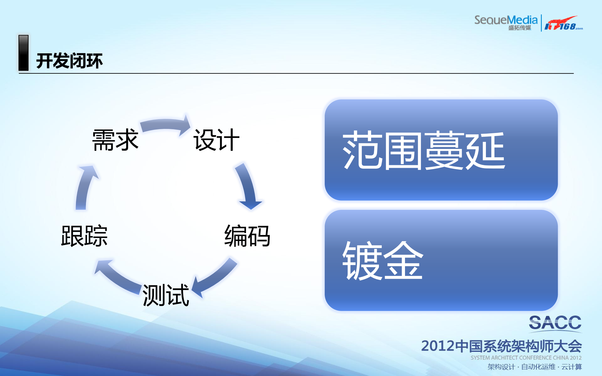 App应用化难点剖析_ITIL之家(www.itilzj.com)_.PDF 第7页