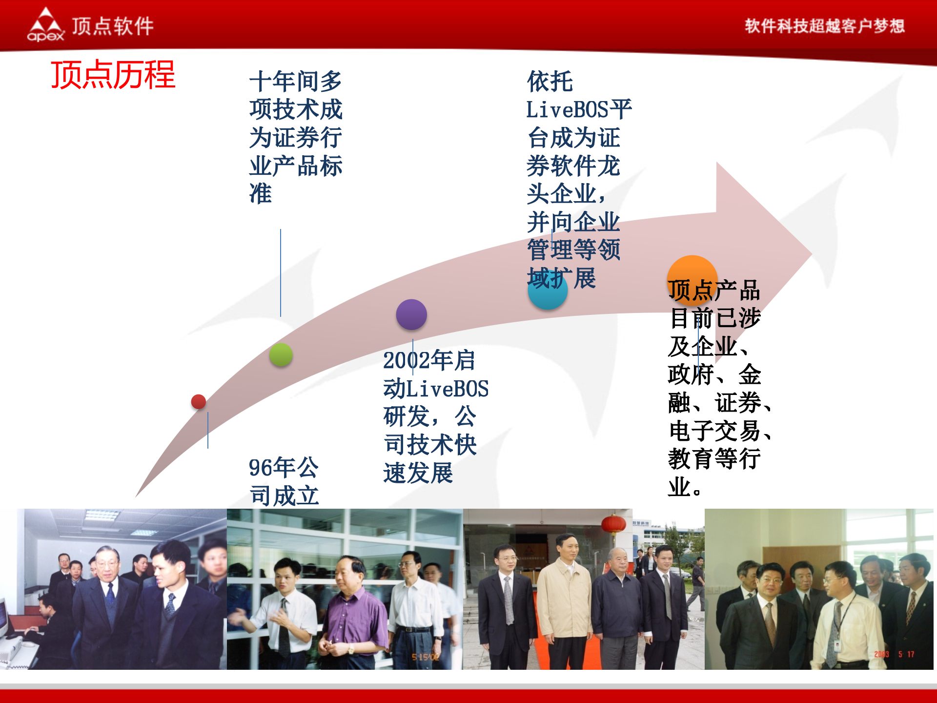 项目管理BPM解决方案_ITIL之家(www.itilzj.com)_.PPTX 第3页