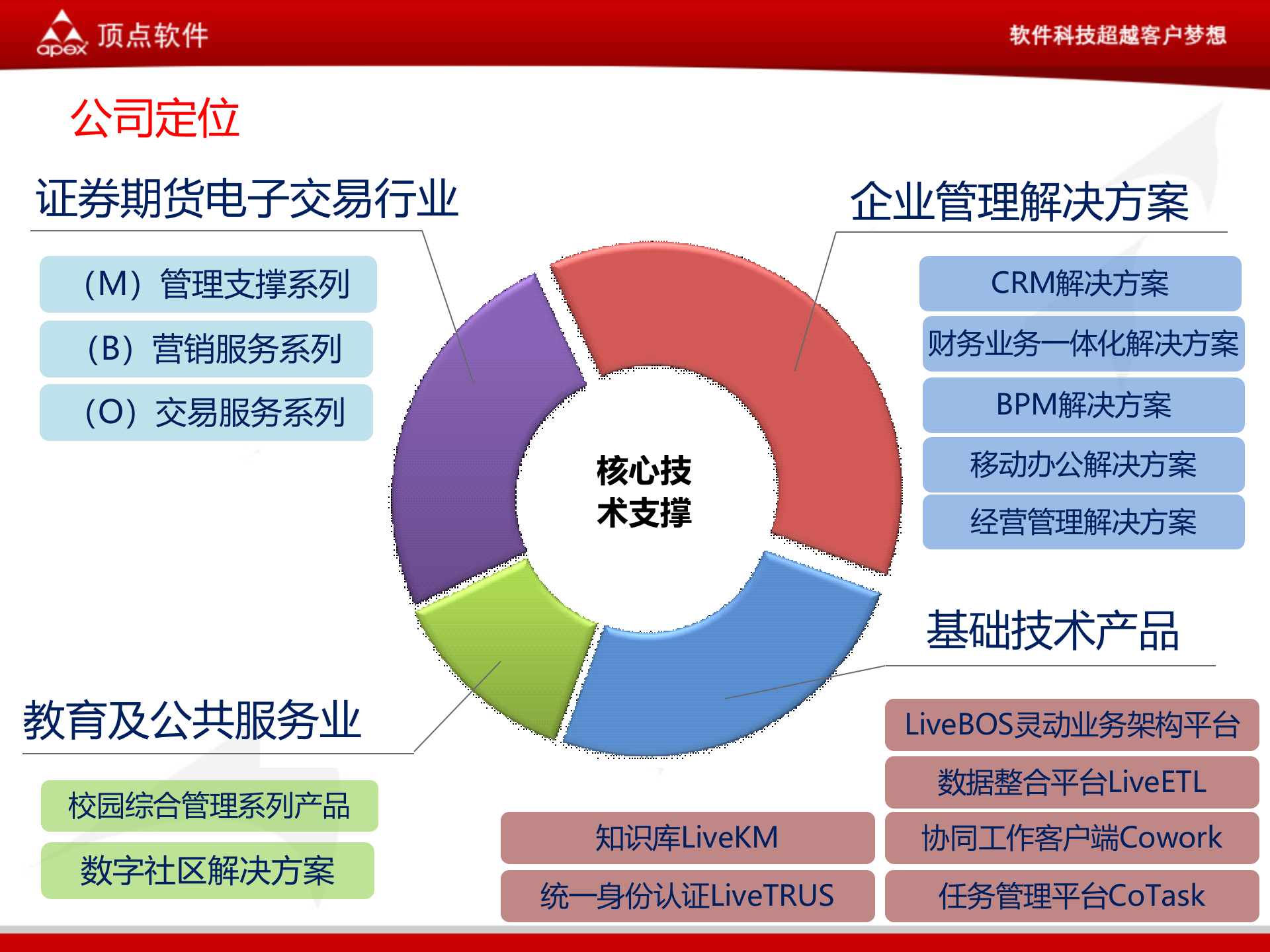 项目管理BPM解决方案_ITIL之家(www.itilzj.com)_.PPTX 第4页