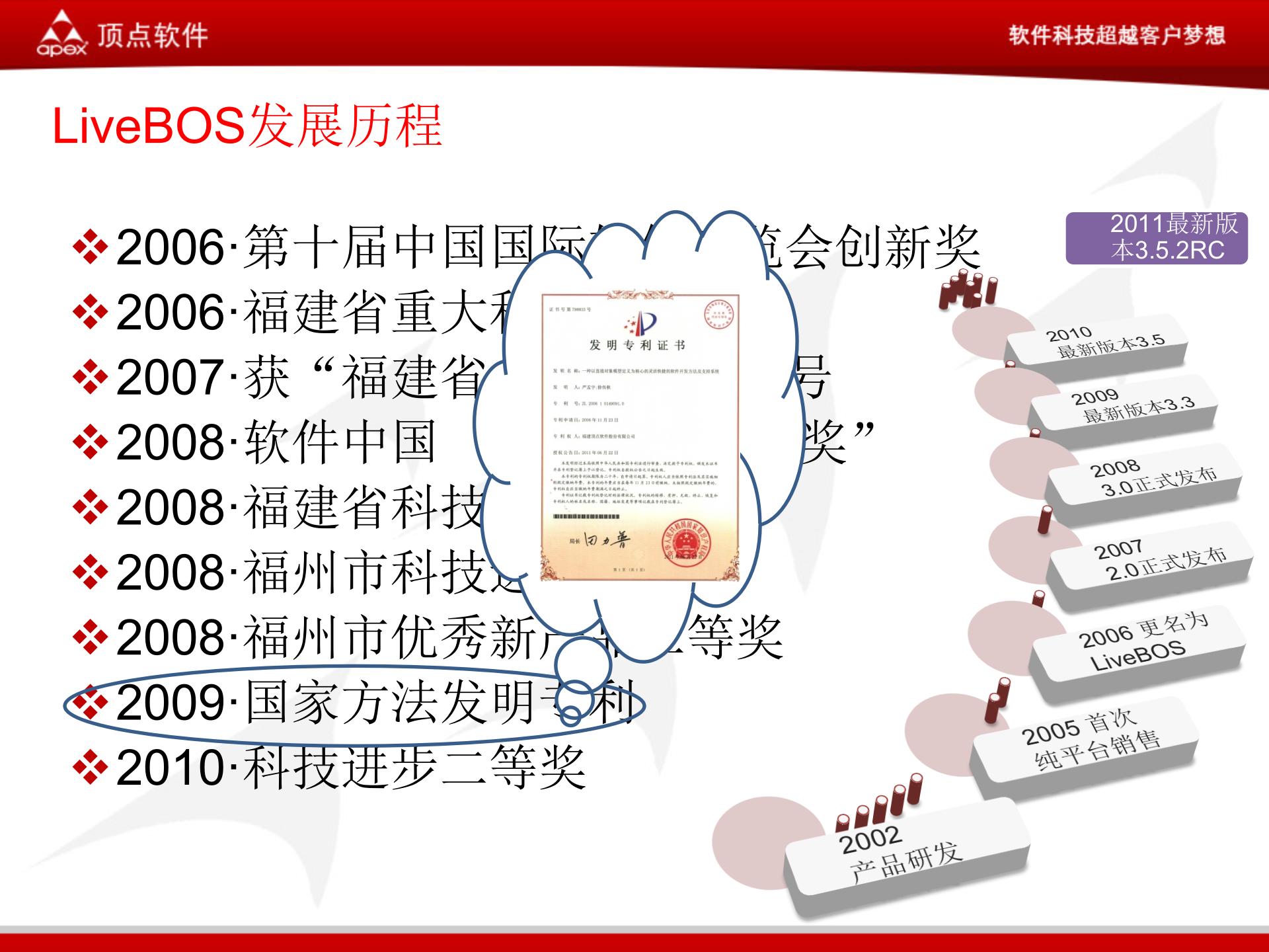 项目管理BPM解决方案_ITIL之家(www.itilzj.com)_.PPTX 第5页