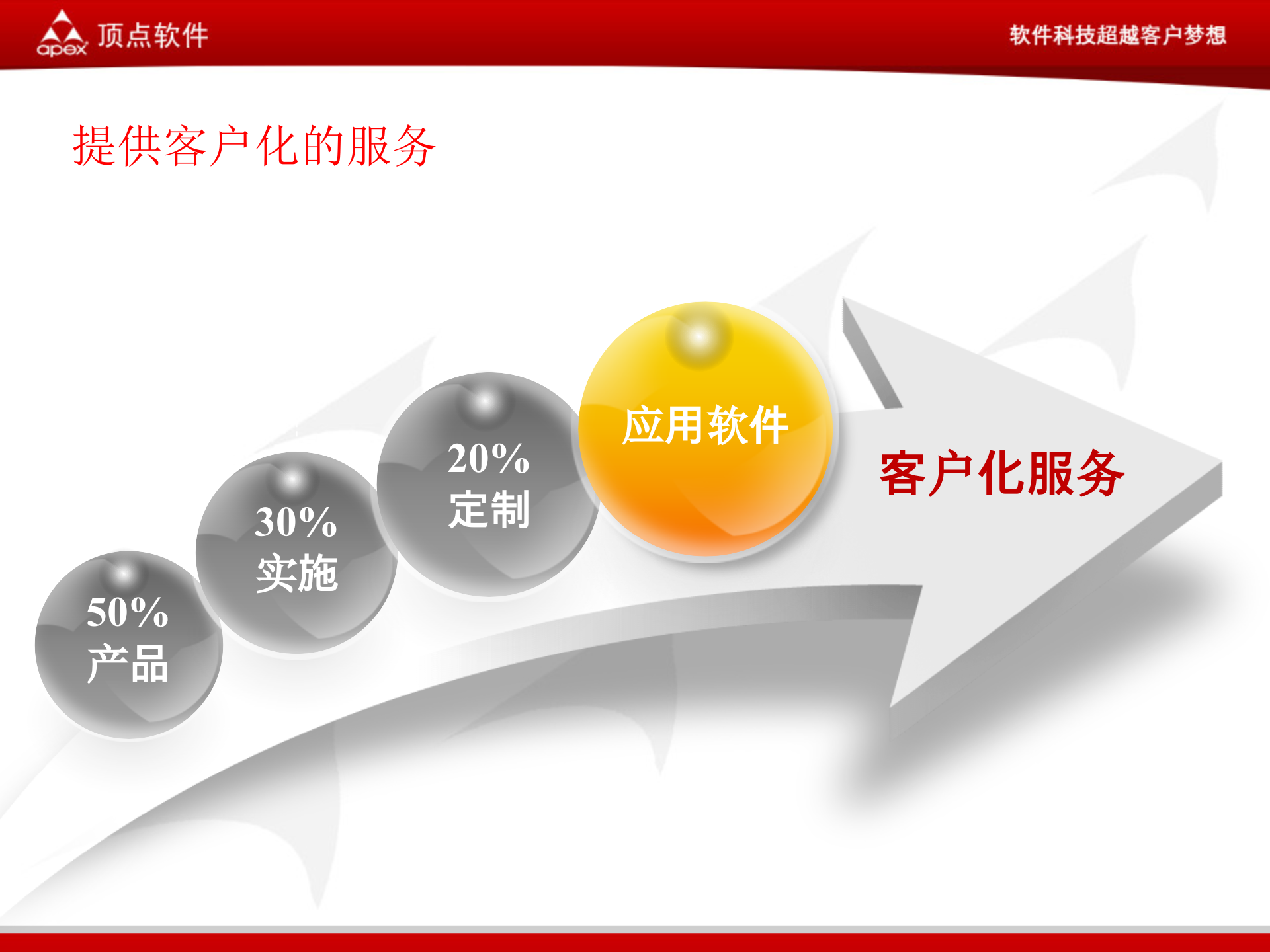 项目管理BPM解决方案_ITIL之家(www.itilzj.com)_.PPTX 第6页