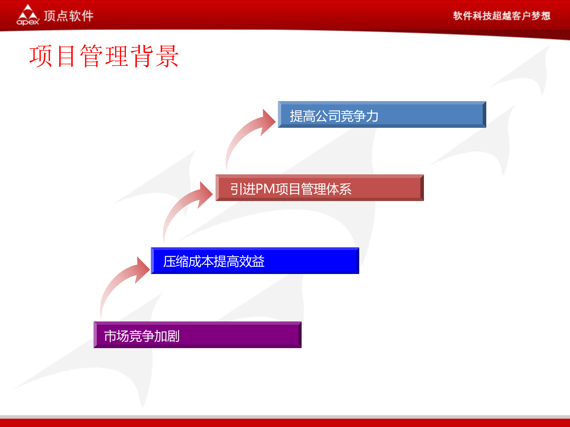 项目管理BPM解决方案_ITIL之家(www.itilzj.com)_.PPTX 第8页