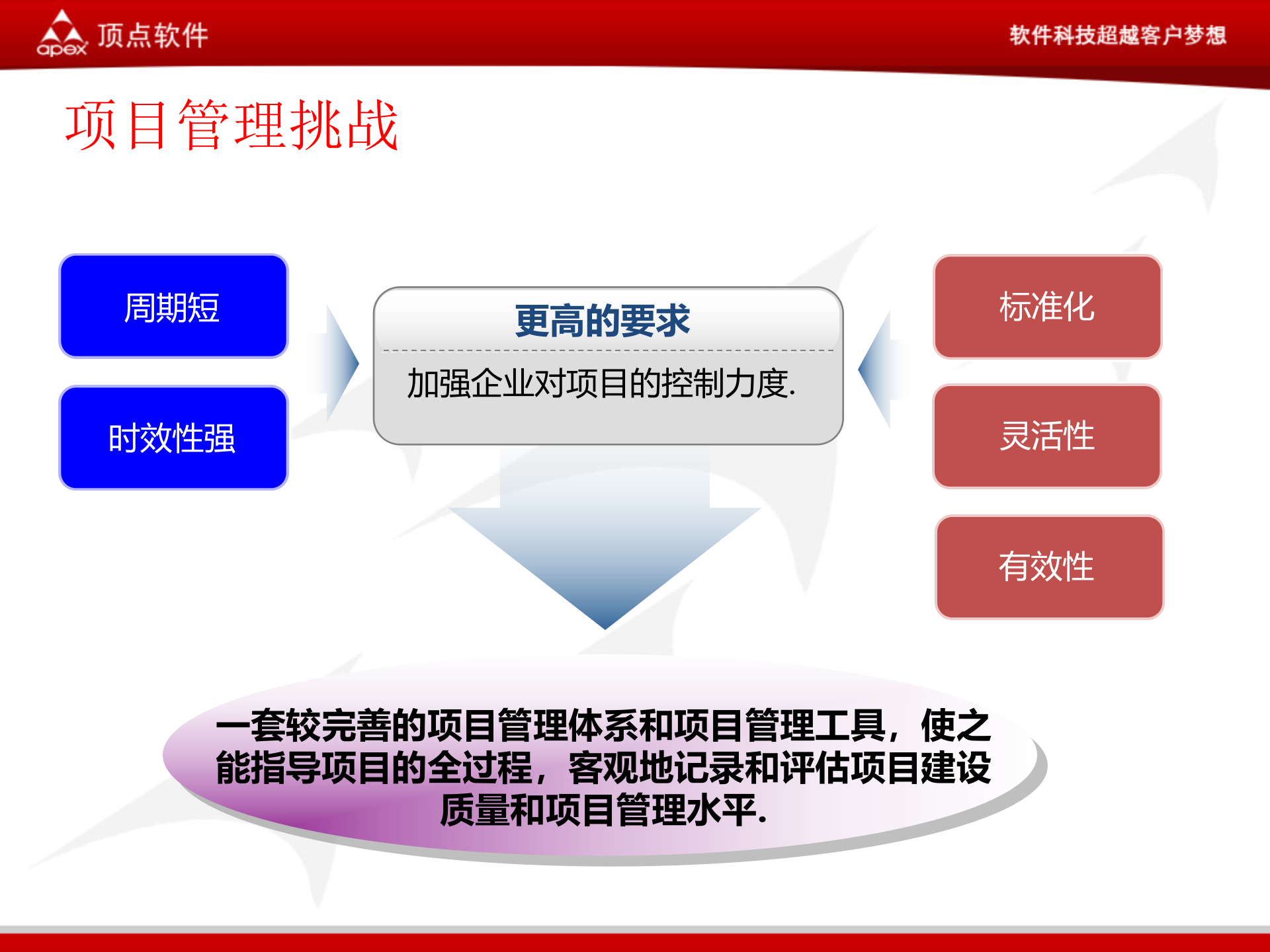 项目管理BPM解决方案_ITIL之家(www.itilzj.com)_.PPTX 第9页