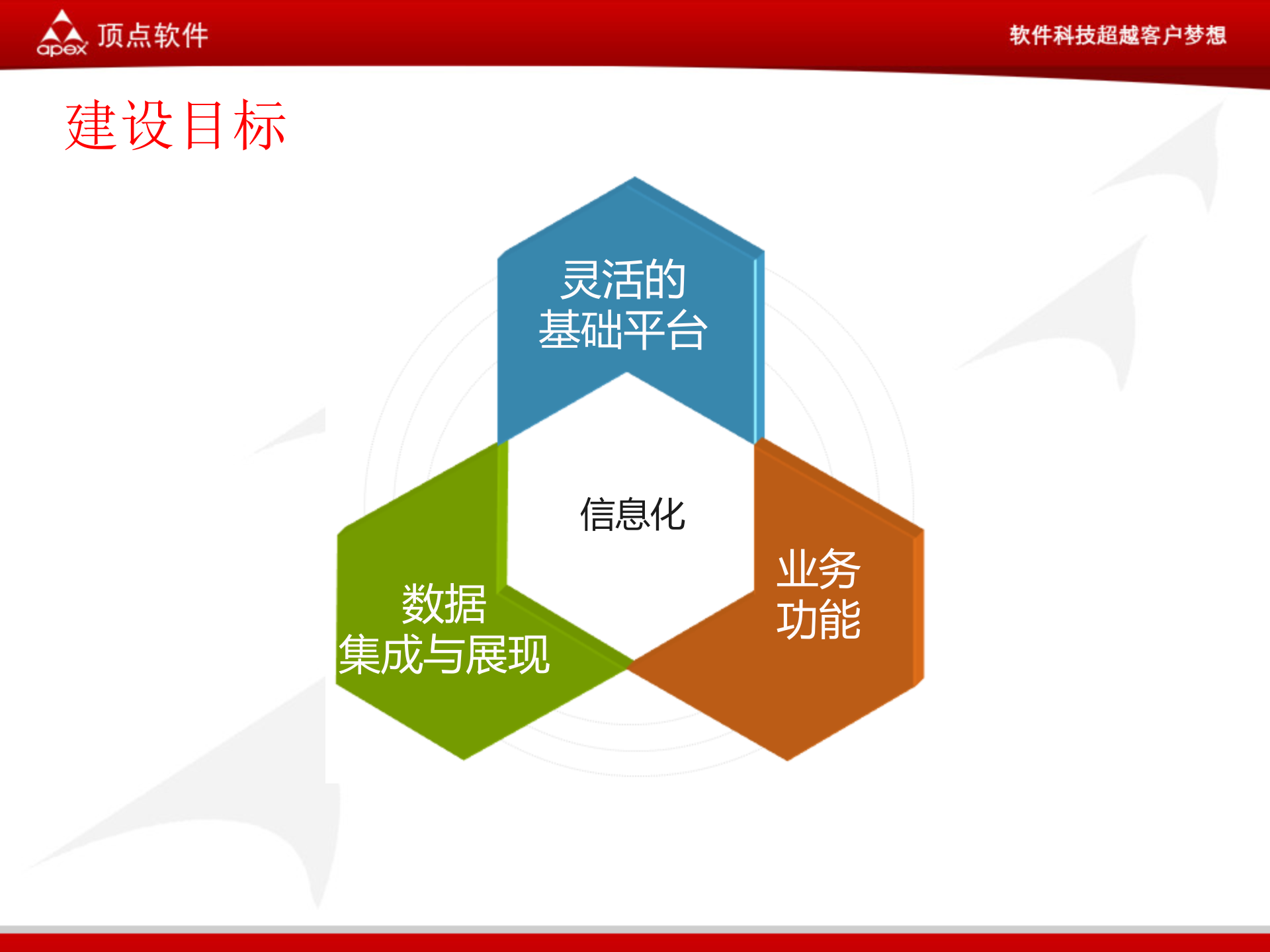 项目管理BPM解决方案_ITIL之家(www.itilzj.com)_.PPTX 第10页