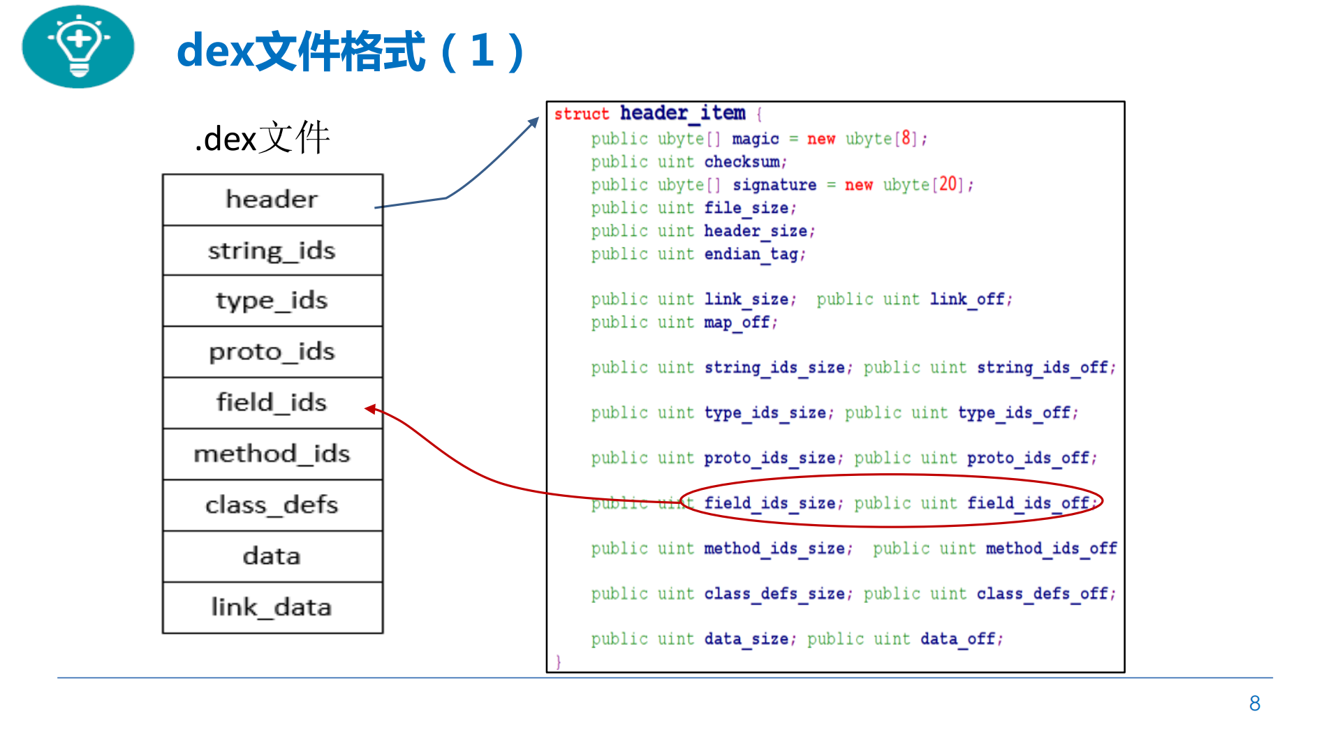 ART虚拟机探秘了解一下_ITIL之家(www.itilzj.com)_.PDF 第8页