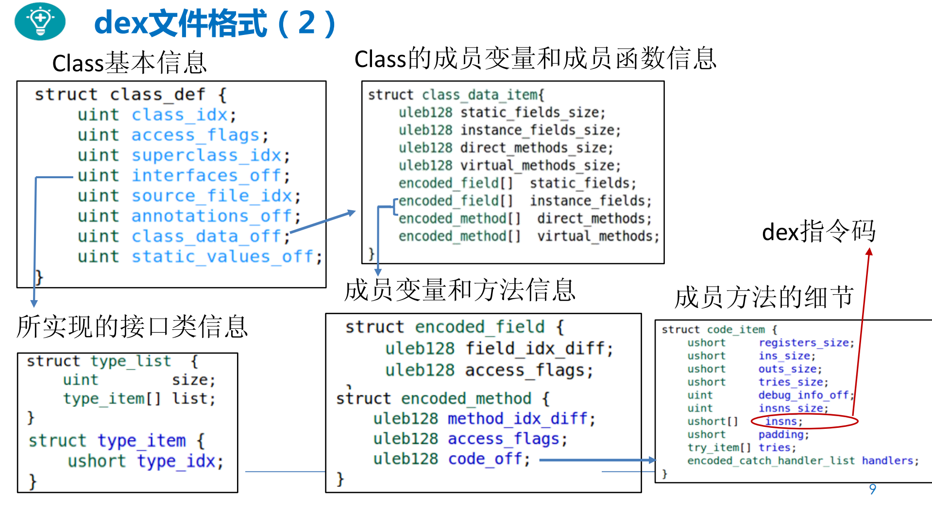 ART虚拟机探秘了解一下_ITIL之家(www.itilzj.com)_.PDF 第9页