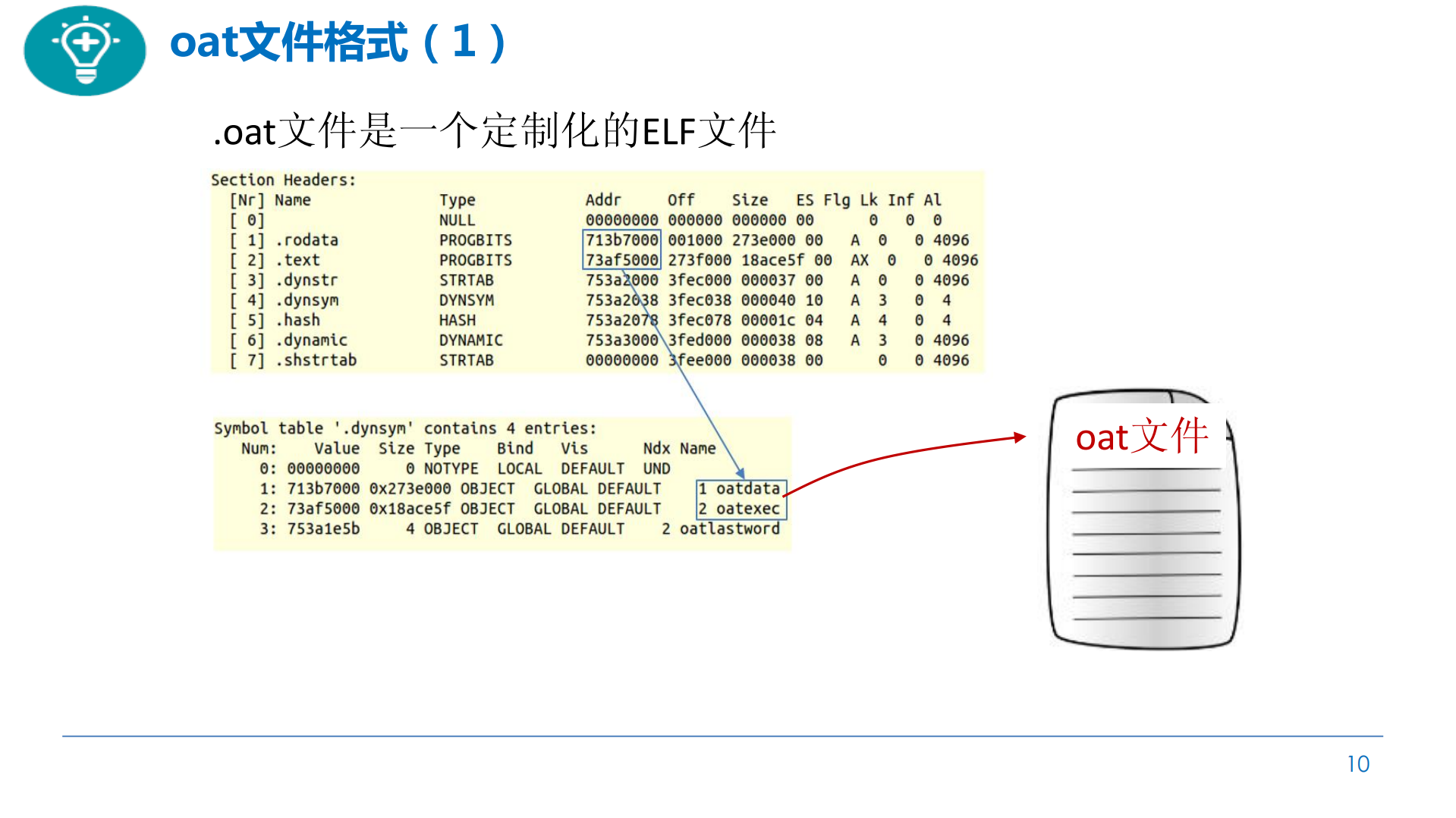 ART虚拟机探秘了解一下_ITIL之家(www.itilzj.com)_.PDF 第10页