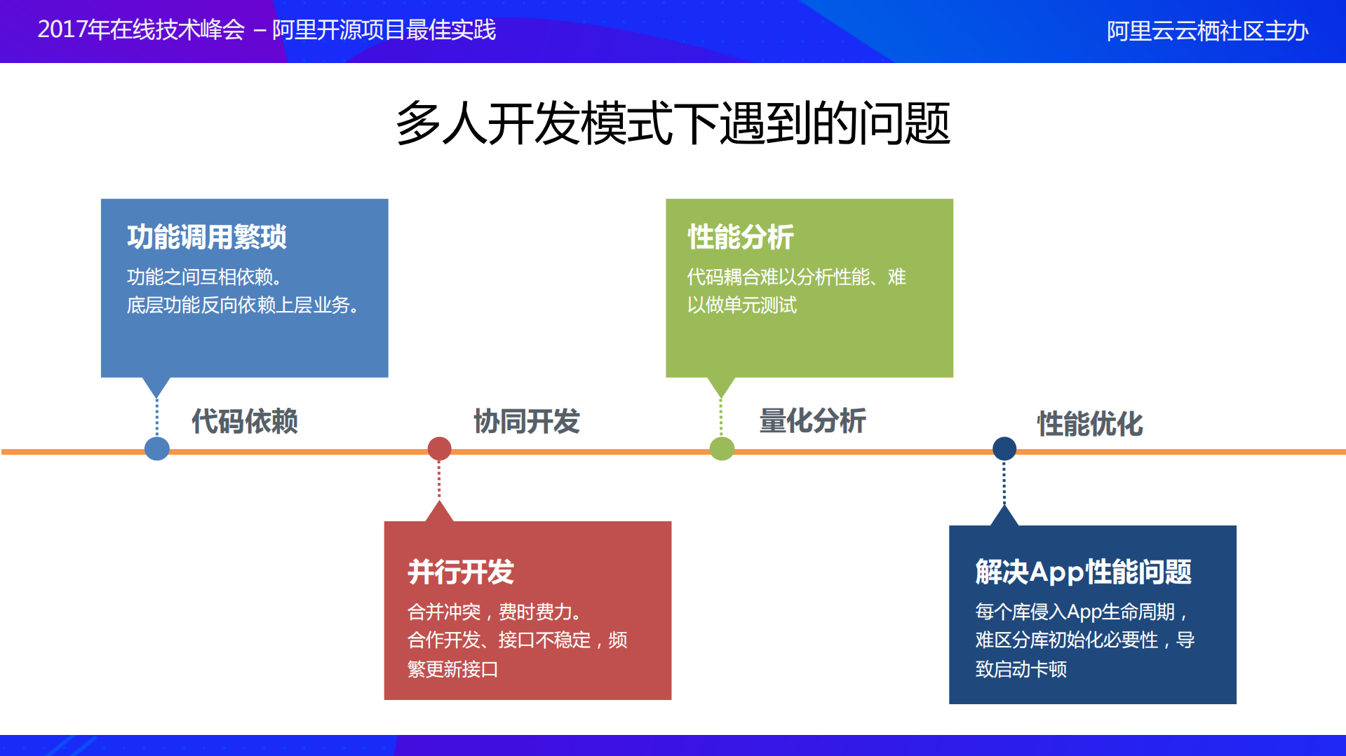 BeeHive+大型iOS项目解耦实践_ITIL之家(www.itilzj.com)_.PDF 第3页