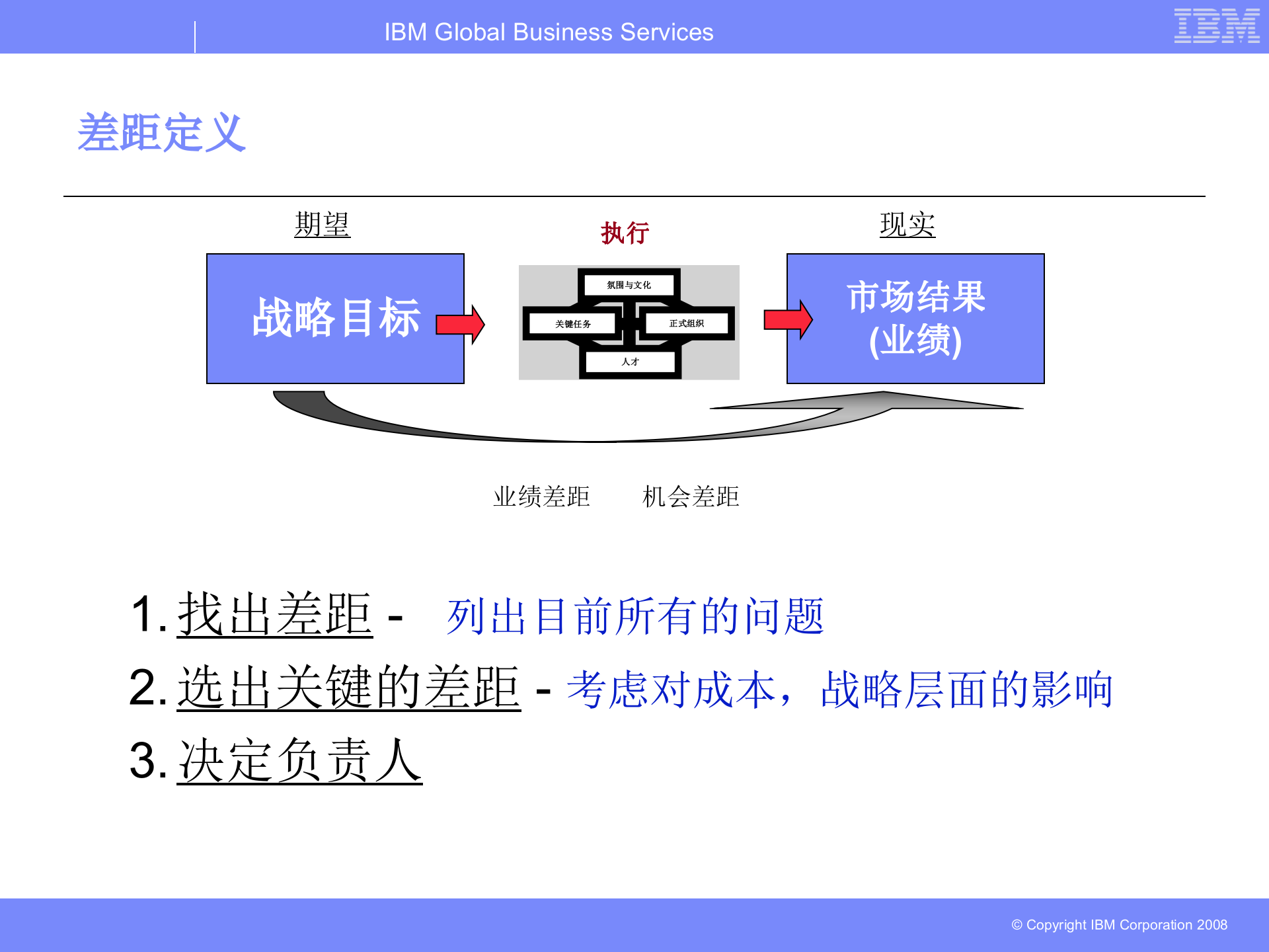 战略与执行+BM业务领导力模型_ITIL之家(www.itilzj.com)_.PPTX 第9页
