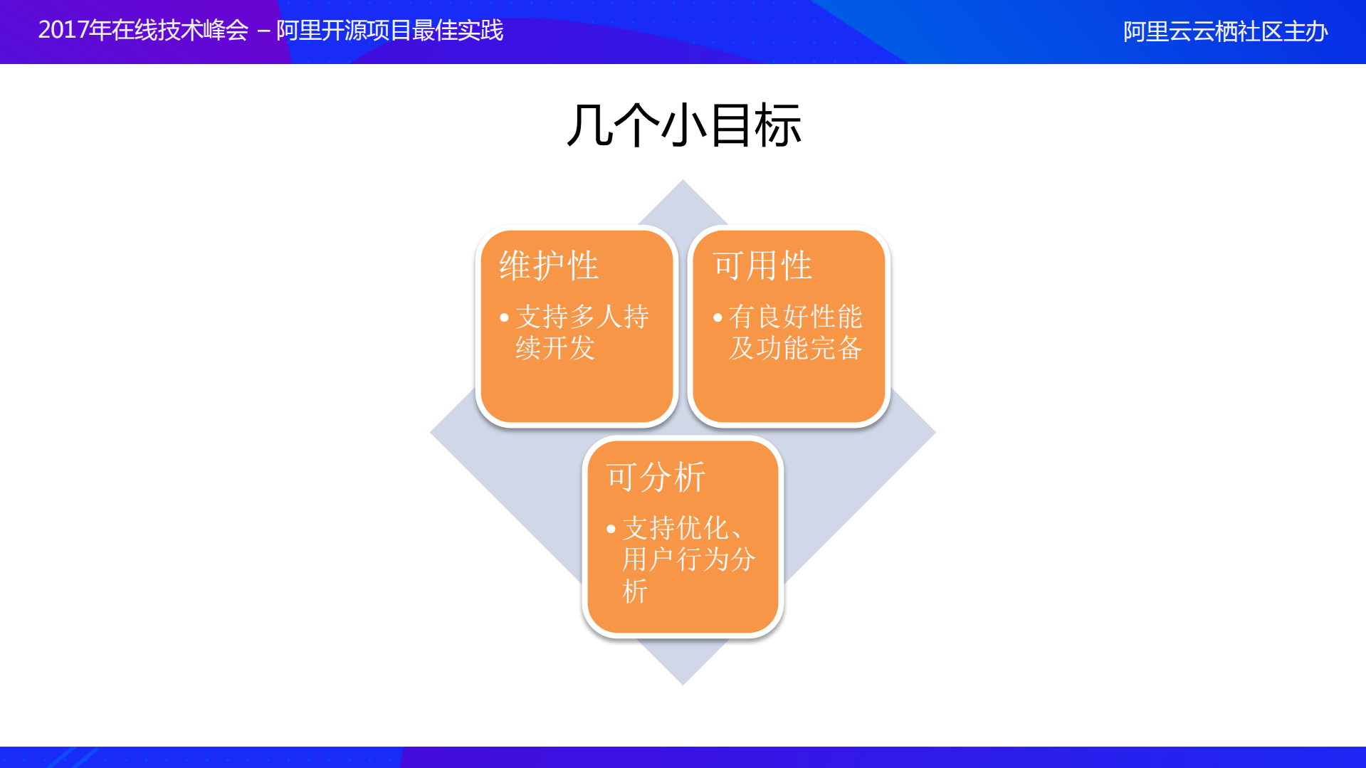 BeeHive+大型iOS项目解耦实践_ITIL之家(www.itilzj.com)_.PDF 第5页