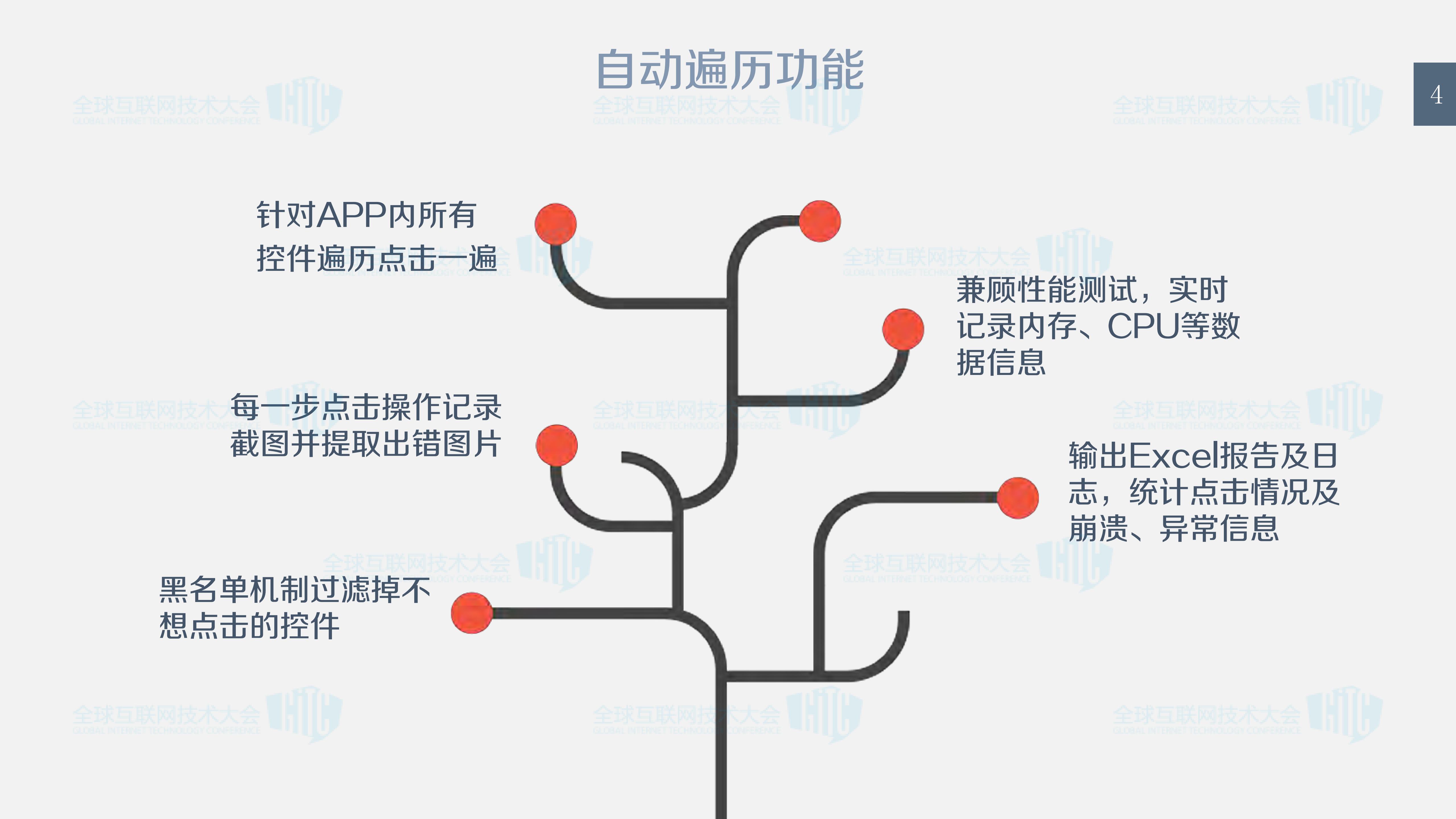 APP自动遍历程序的技术实现_ITIL之家(www.itilzj.com)_.PDF 第4页