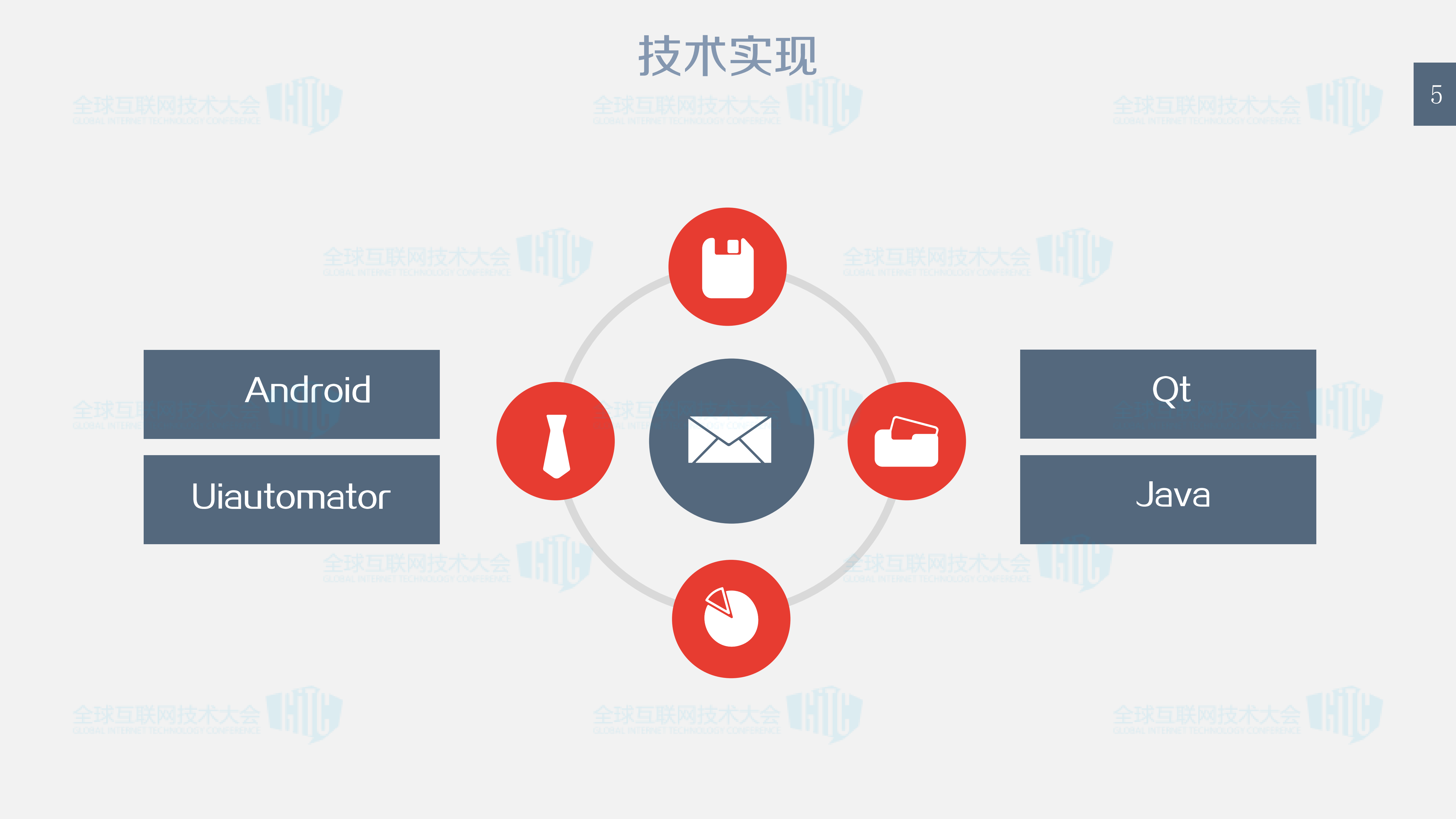 APP自动遍历程序的技术实现_ITIL之家(www.itilzj.com)_.PDF 第5页