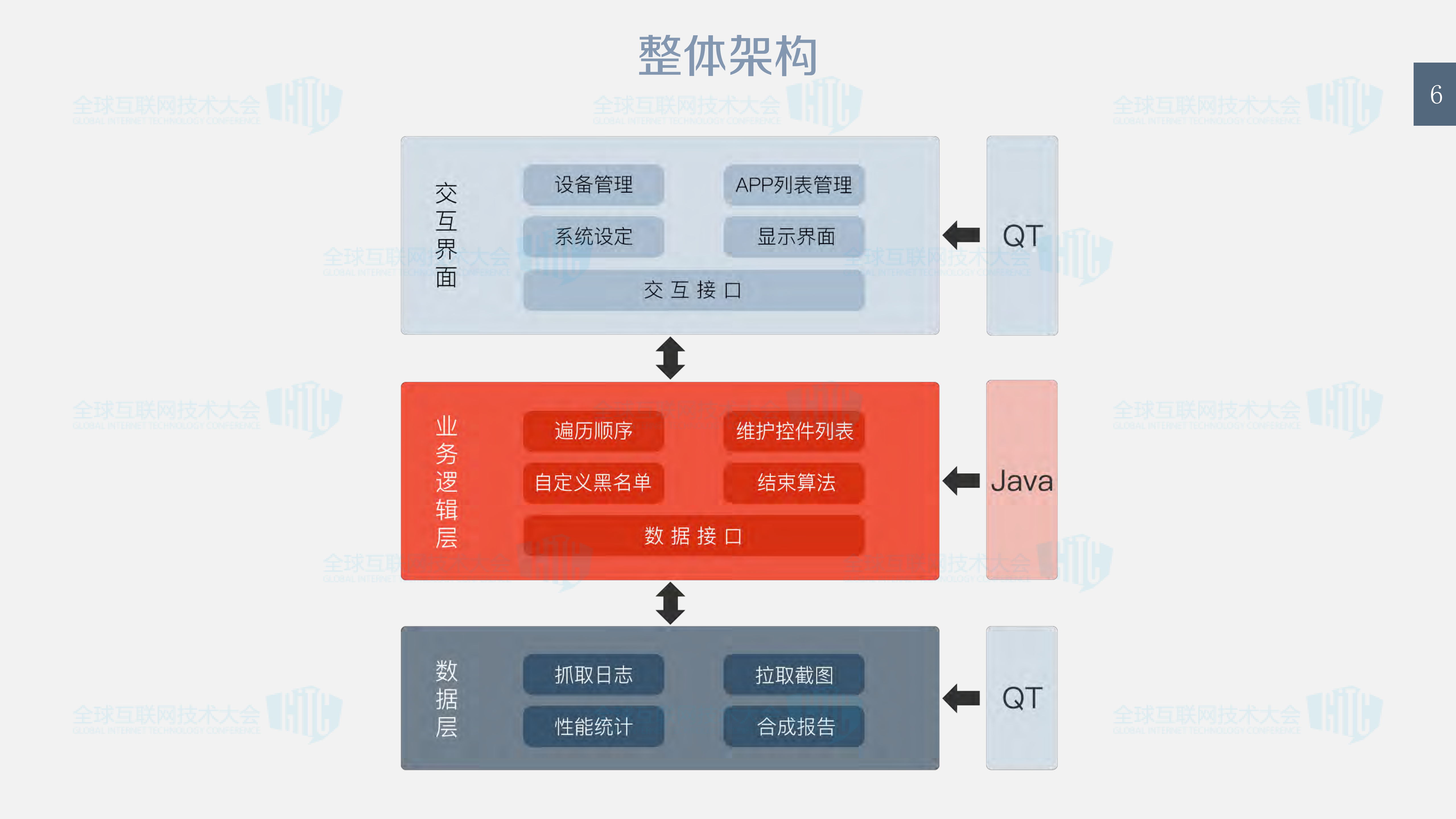 APP自动遍历程序的技术实现_ITIL之家(www.itilzj.com)_.PDF 第6页
