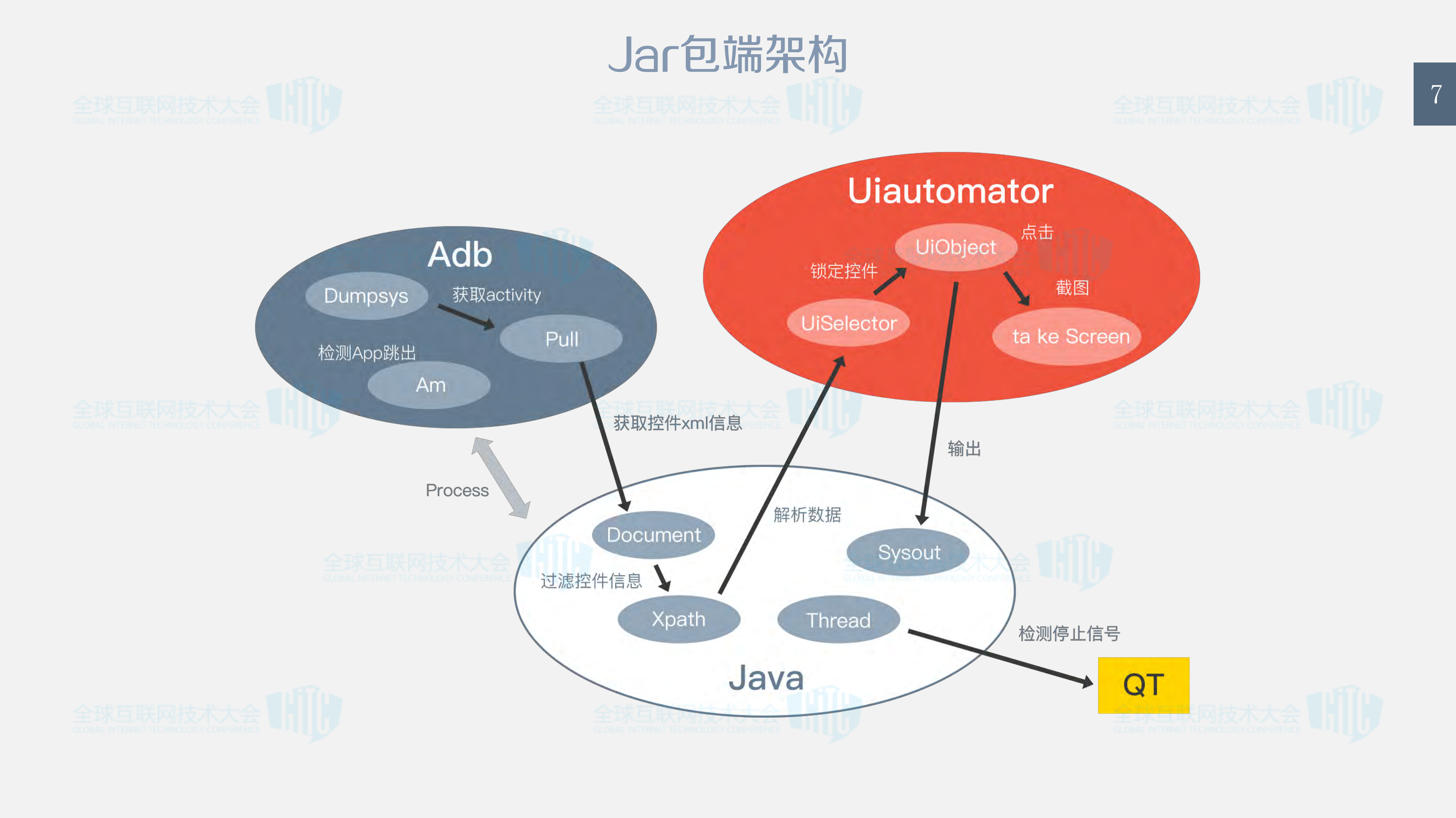 APP自动遍历程序的技术实现_ITIL之家(www.itilzj.com)_.PDF 第7页