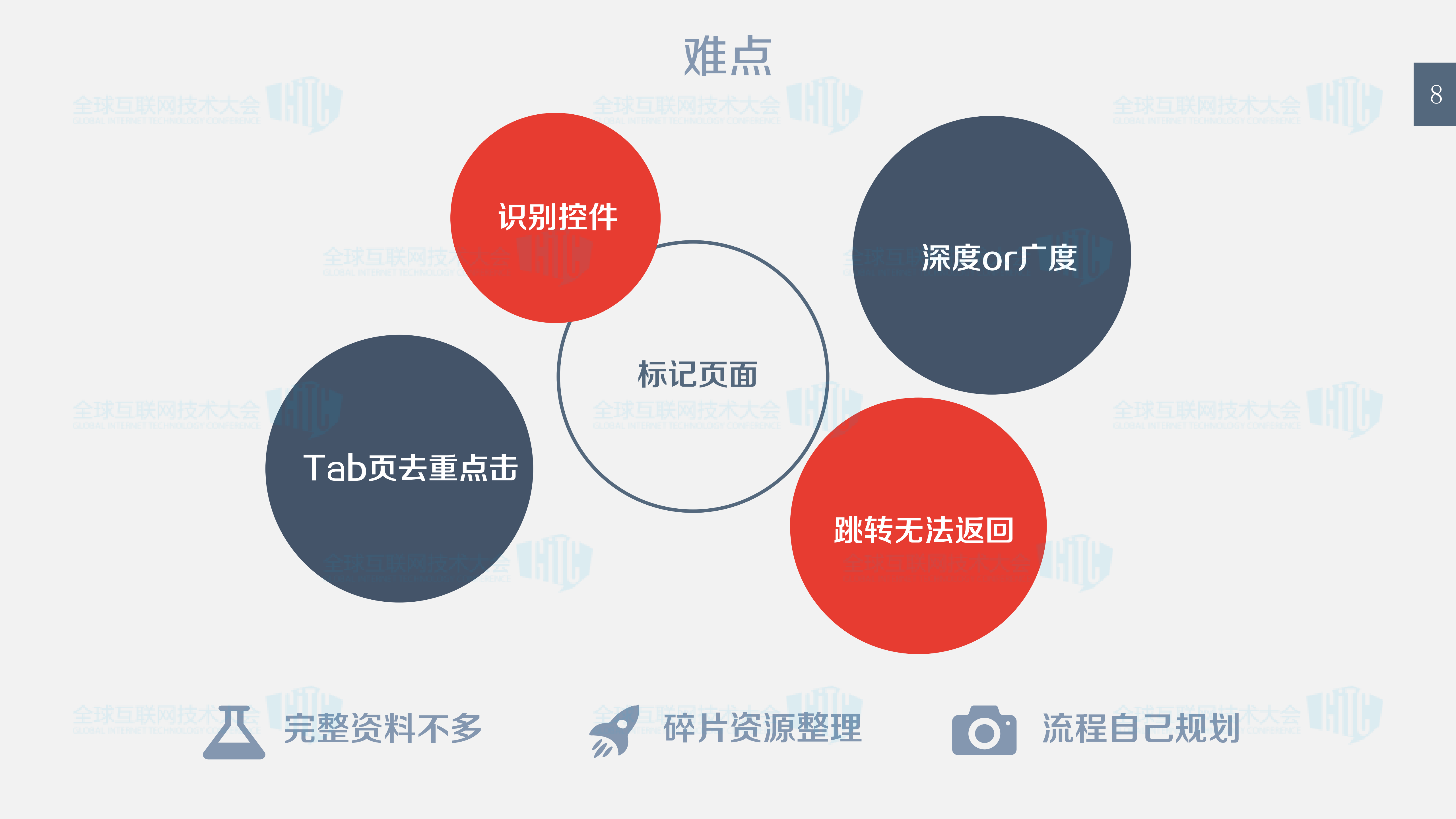 APP自动遍历程序的技术实现_ITIL之家(www.itilzj.com)_.PDF 第8页
