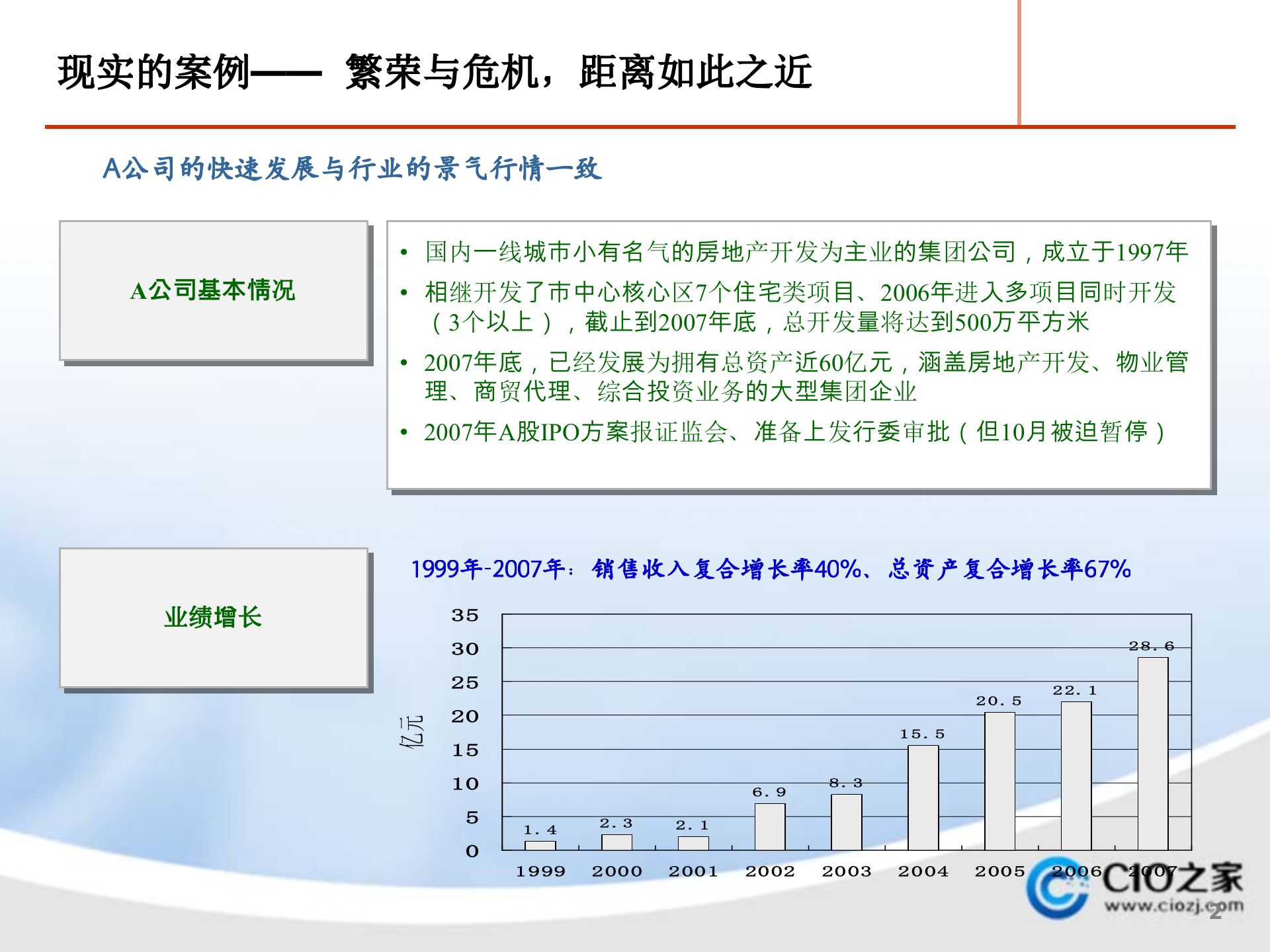 项目运营管理及计划管理_ITIL之家(www.itilzj.com)_.PPTX 第2页