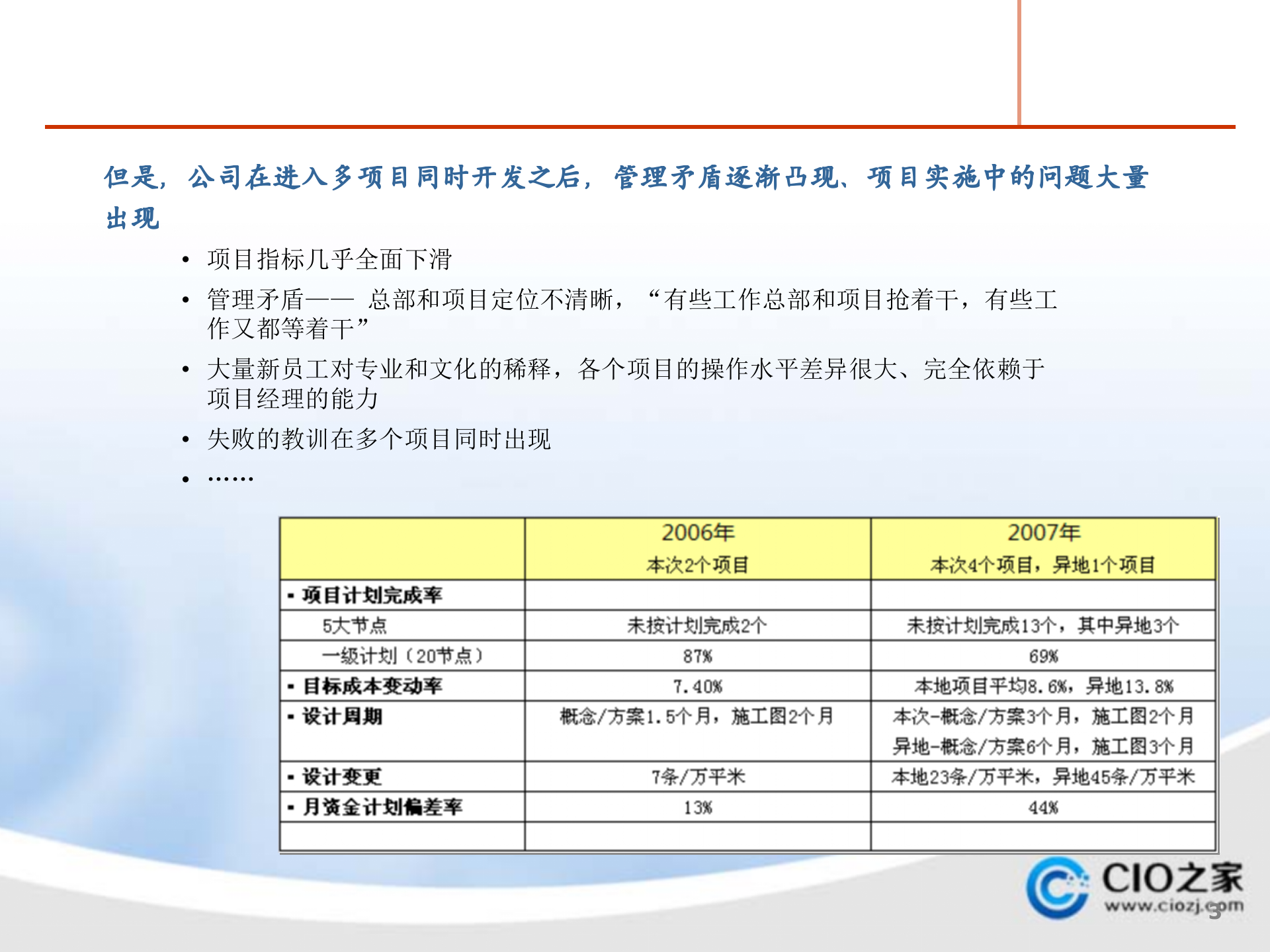 项目运营管理及计划管理_ITIL之家(www.itilzj.com)_.PPTX 第3页
