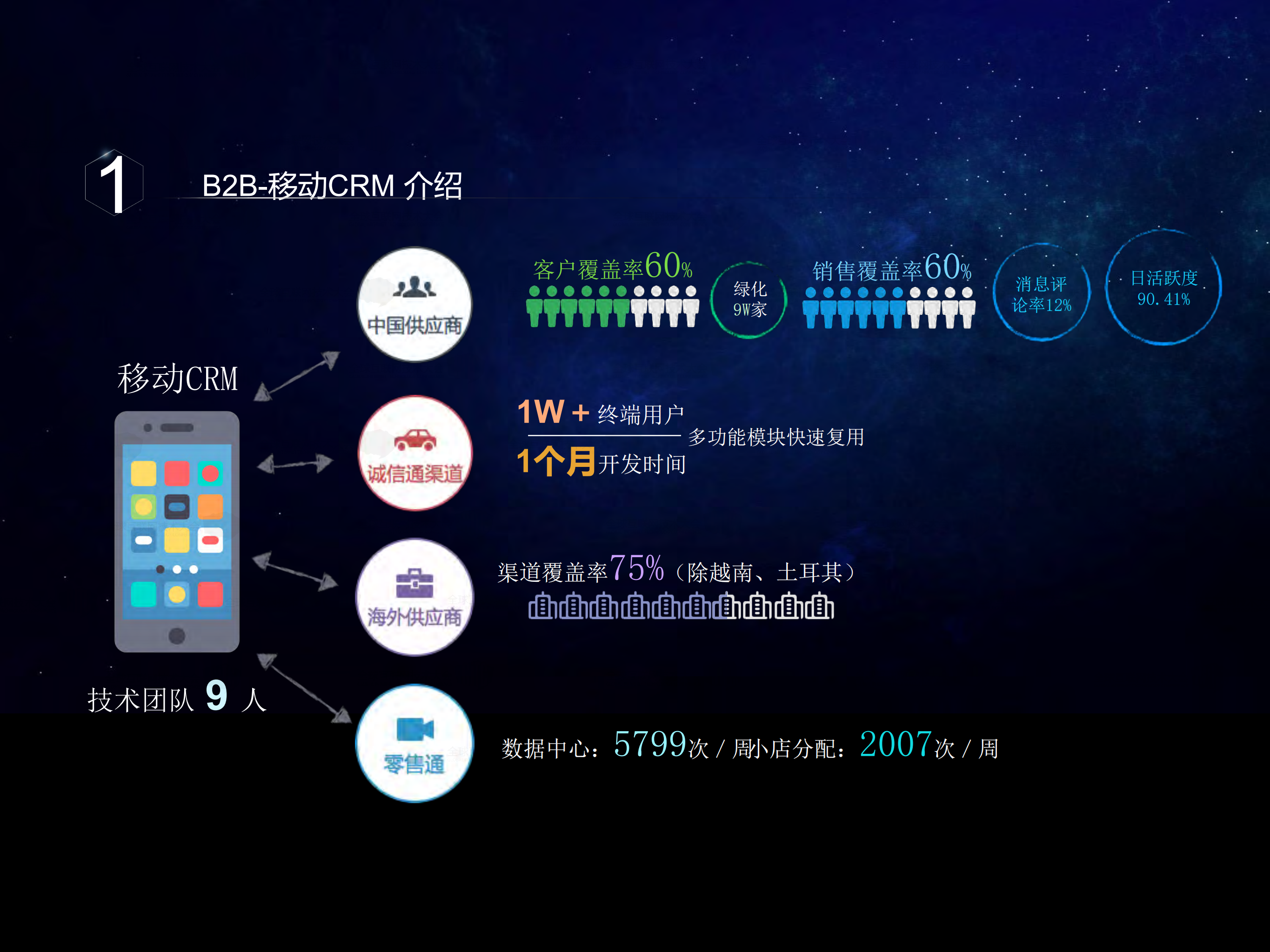 B类移动应用平台化架构设计与实践_ITIL之家(www.itilzj.com)_.PDF 第4页