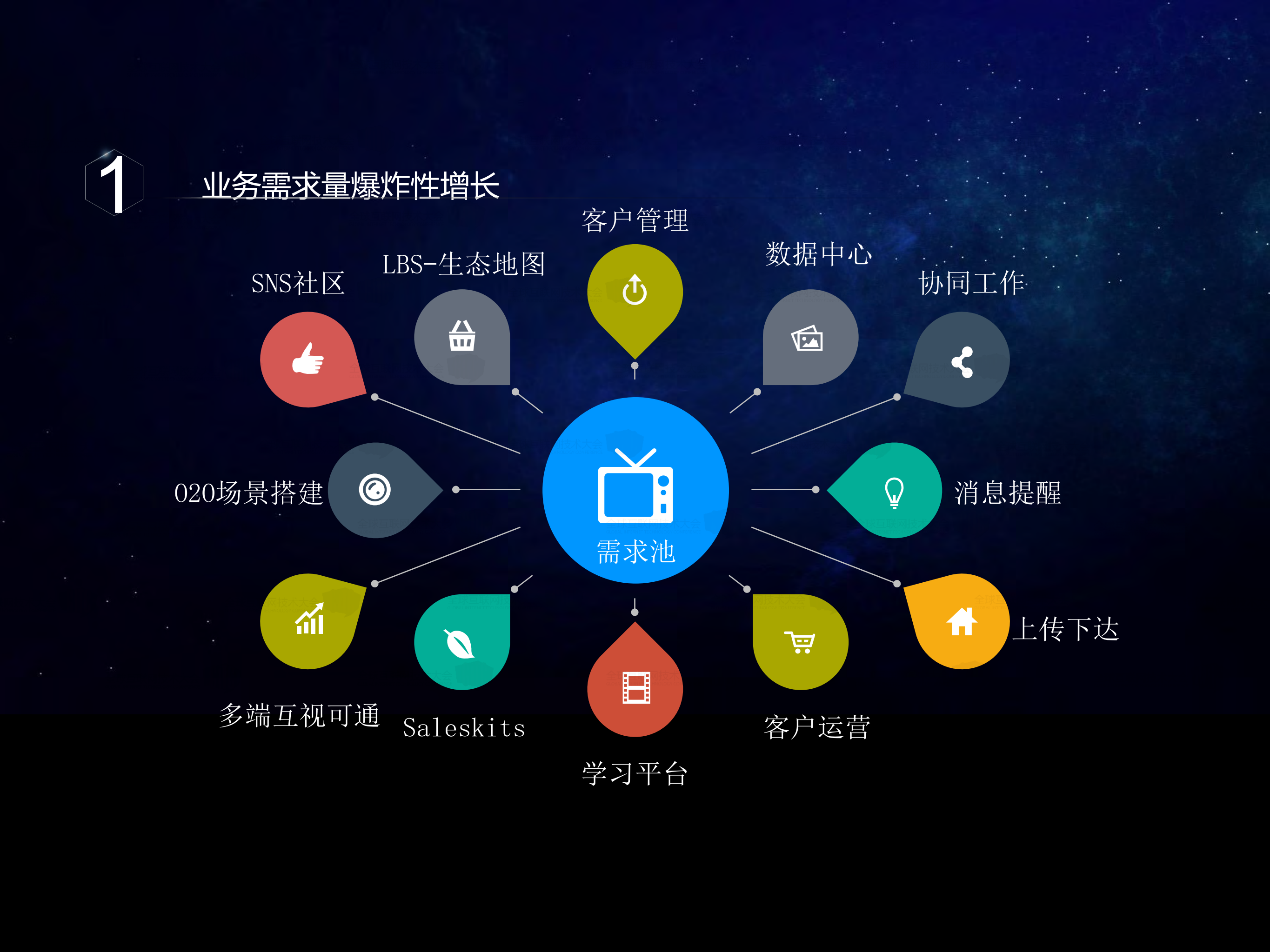 B类移动应用平台化架构设计与实践_ITIL之家(www.itilzj.com)_.PDF 第6页
