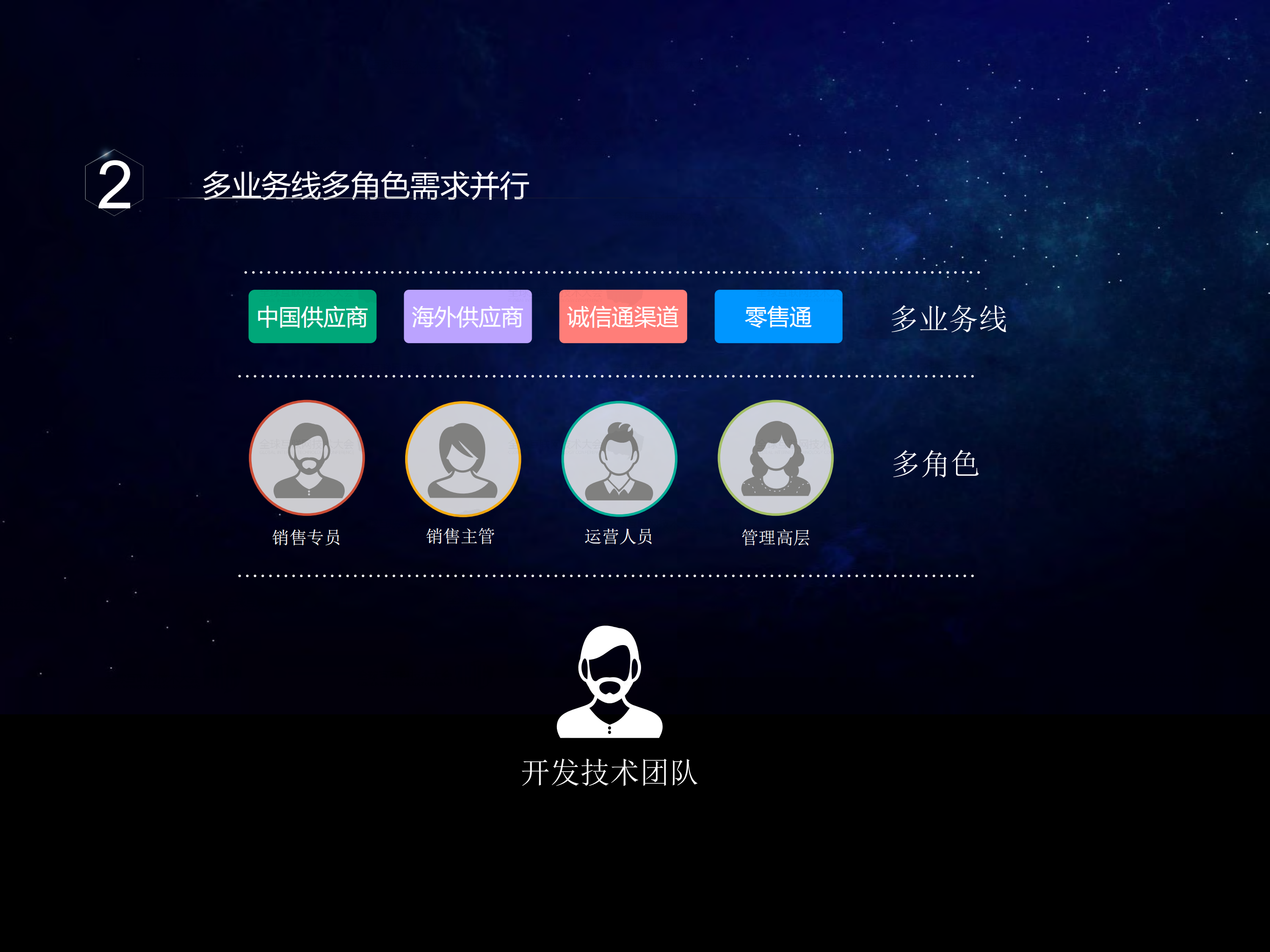 B类移动应用平台化架构设计与实践_ITIL之家(www.itilzj.com)_.PDF 第7页
