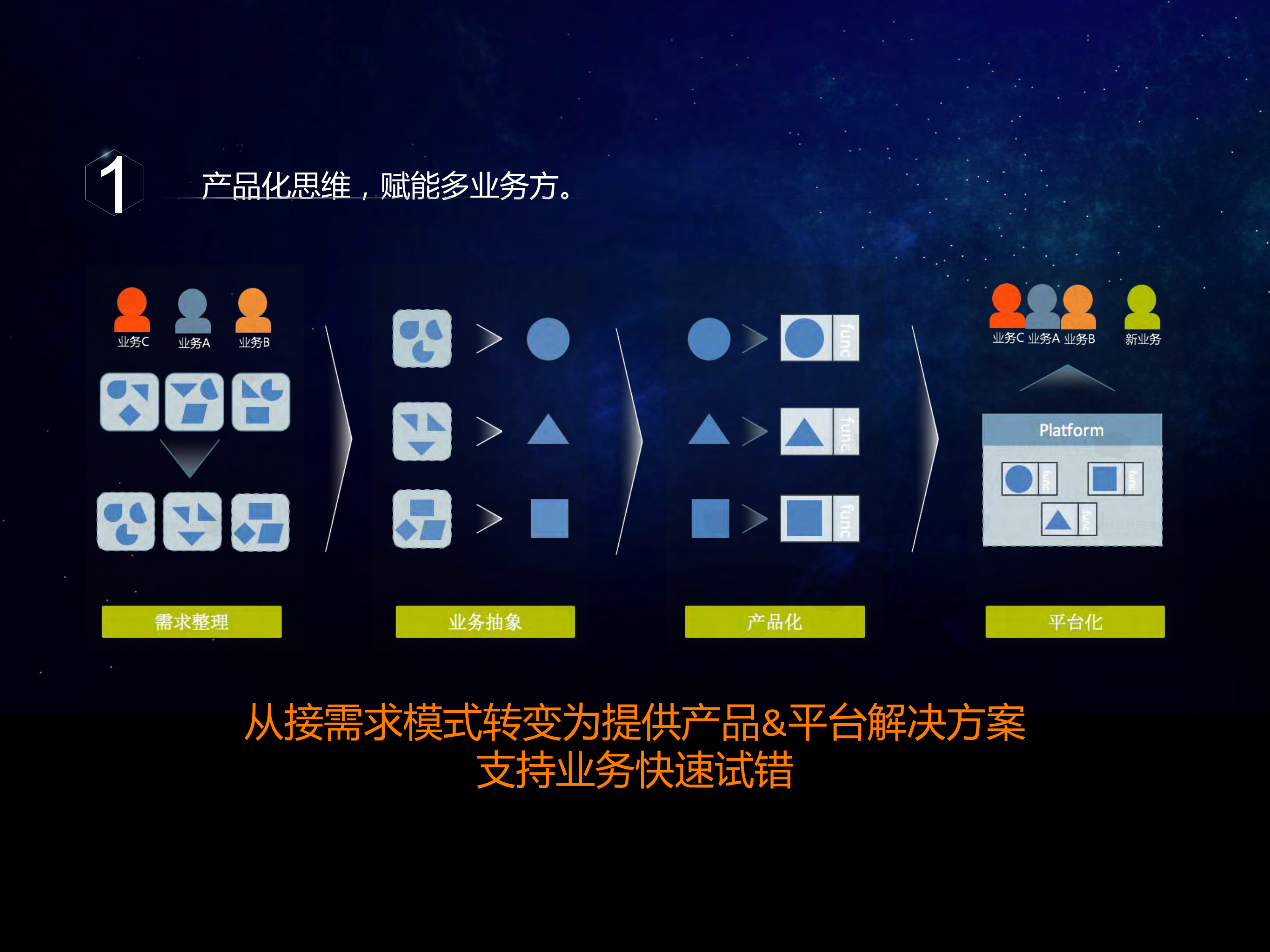 B类移动应用平台化架构设计与实践_ITIL之家(www.itilzj.com)_.PDF 第9页