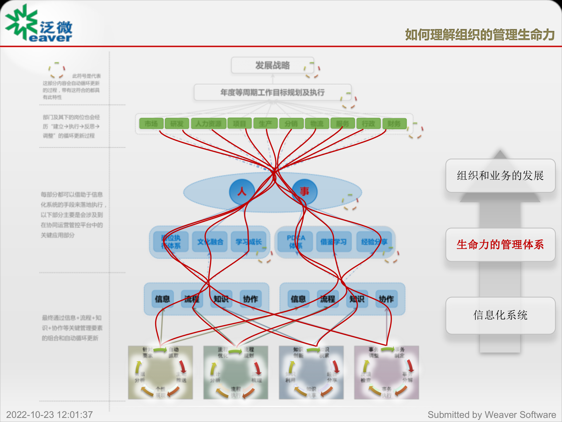 协同OA解决方案及_ITIL之家(www.itilzj.com)_.PPTX 第1页