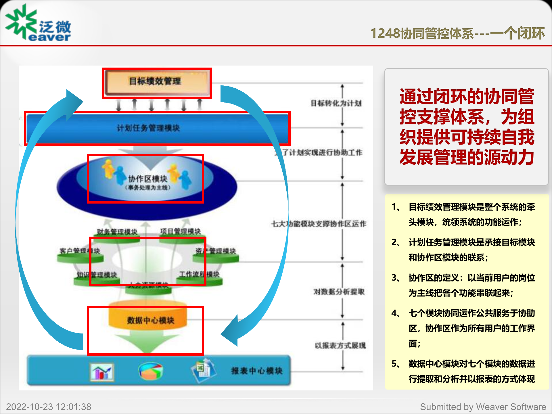 协同OA解决方案及_ITIL之家(www.itilzj.com)_.PPTX 第3页
