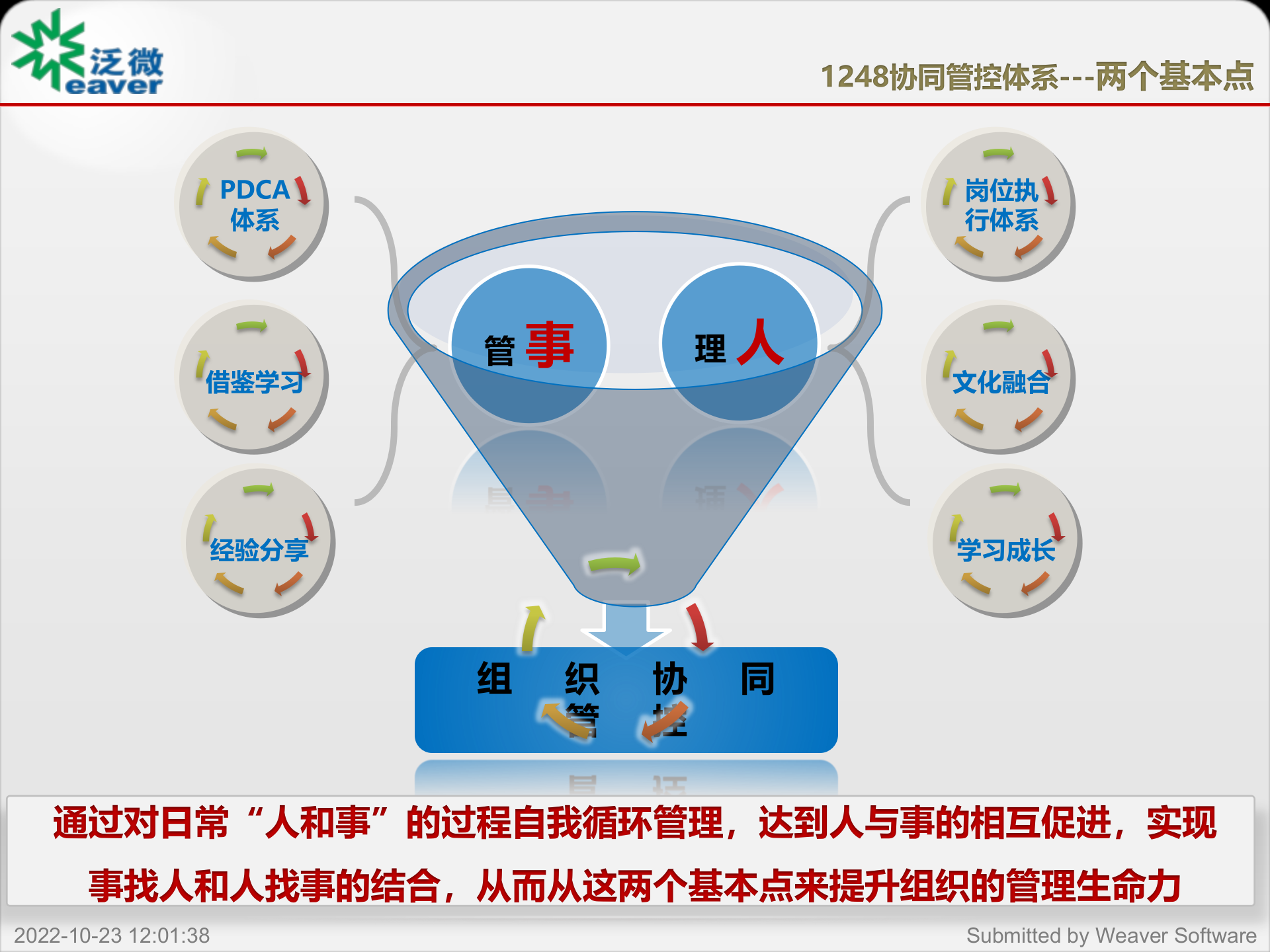 协同OA解决方案及_ITIL之家(www.itilzj.com)_.PPTX 第4页
