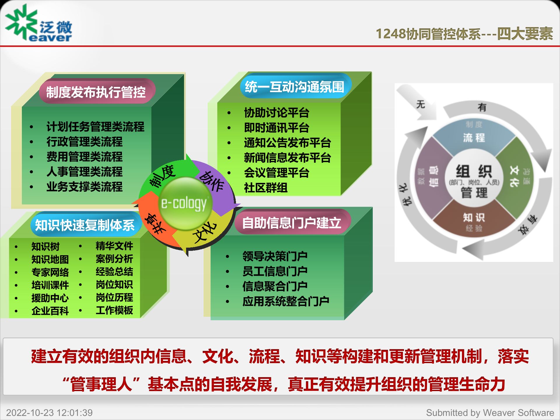 协同OA解决方案及_ITIL之家(www.itilzj.com)_.PPTX 第5页