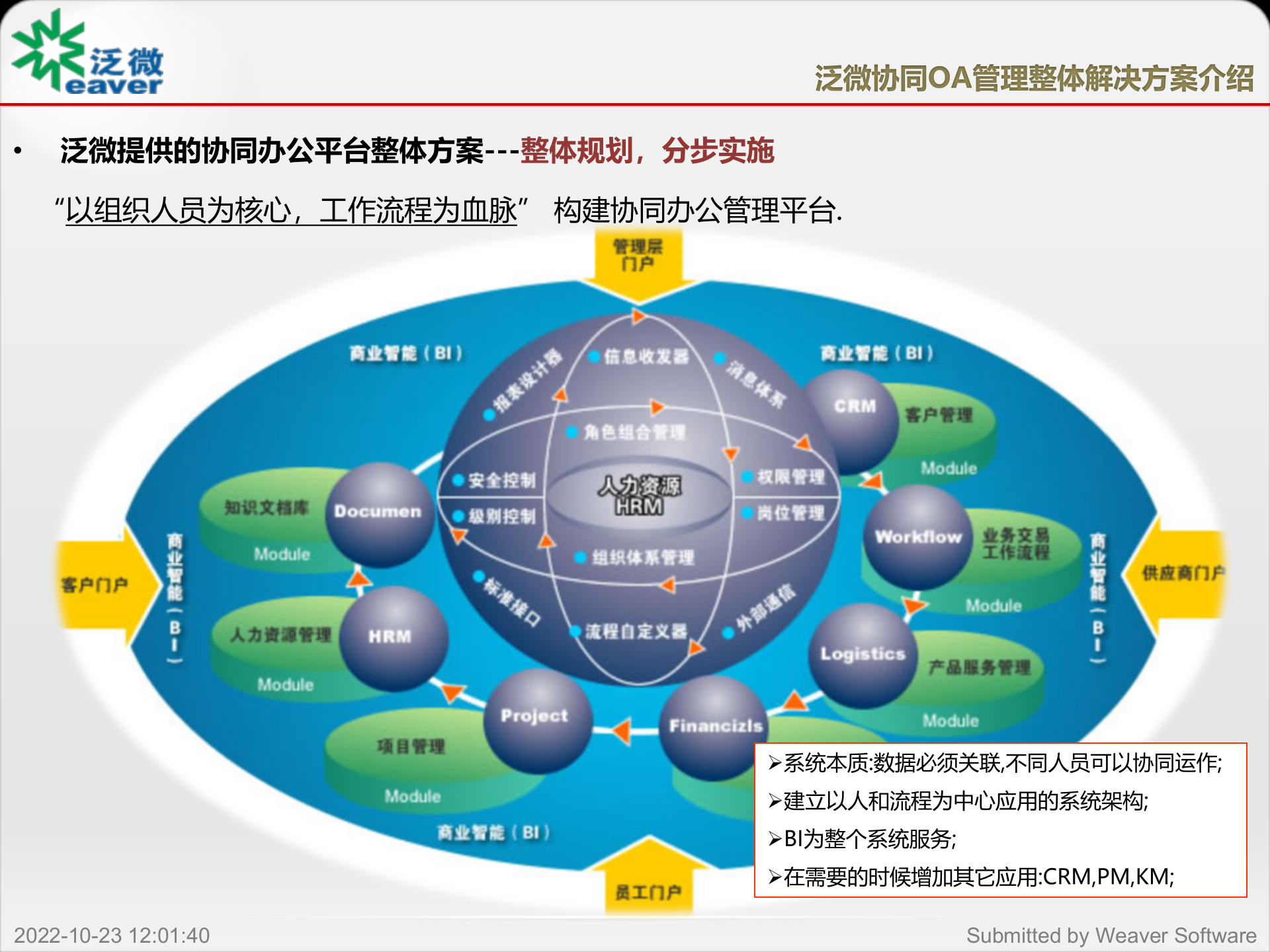协同OA解决方案及_ITIL之家(www.itilzj.com)_.PPTX 第7页