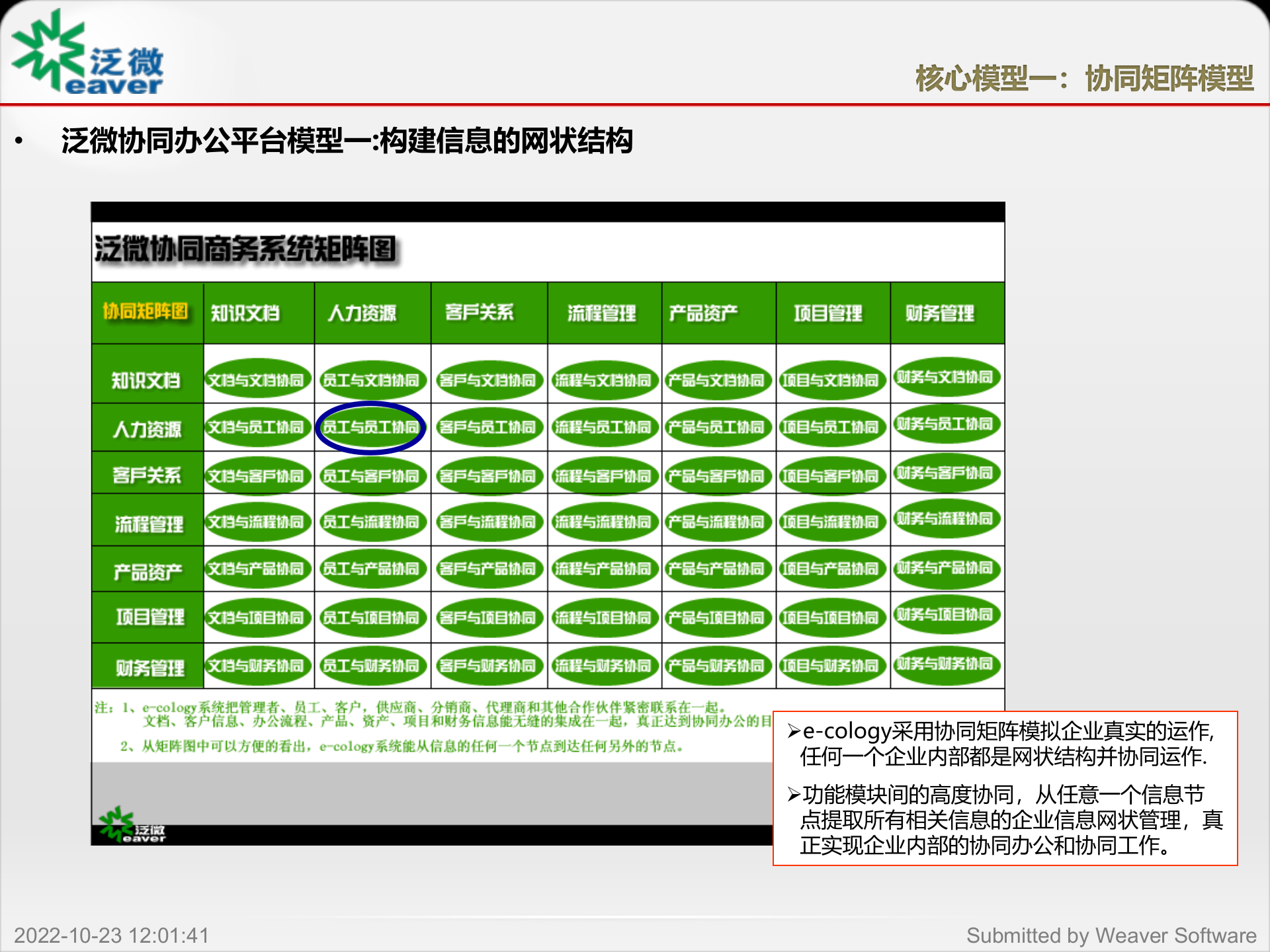 协同OA解决方案及_ITIL之家(www.itilzj.com)_.PPTX 第9页