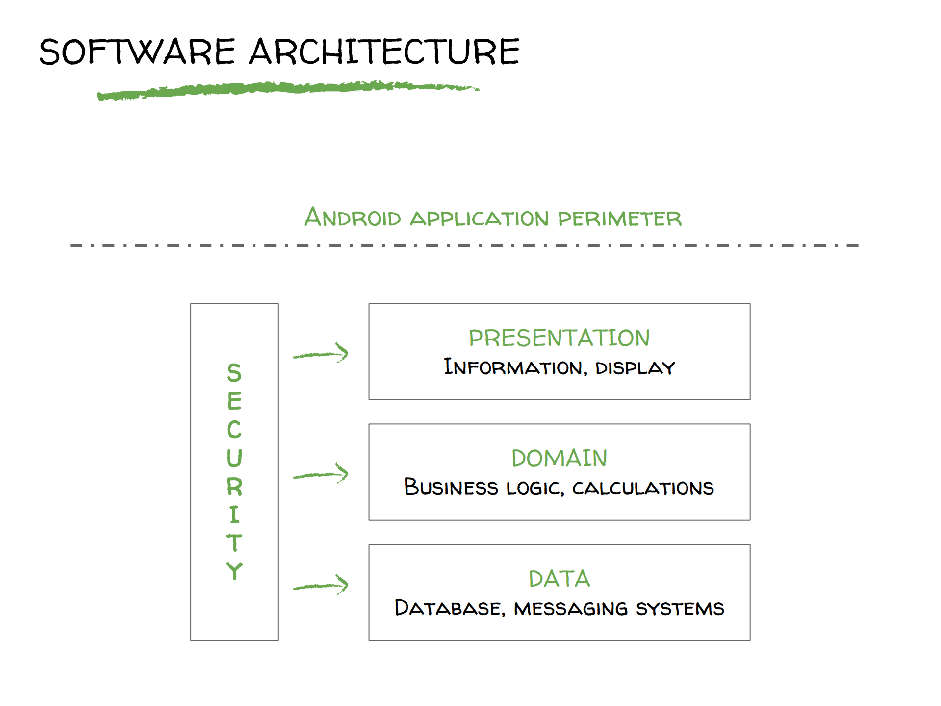 GómezAndroid安全执行_ITIL之家(www.itilzj.com)_.PDF 第6页