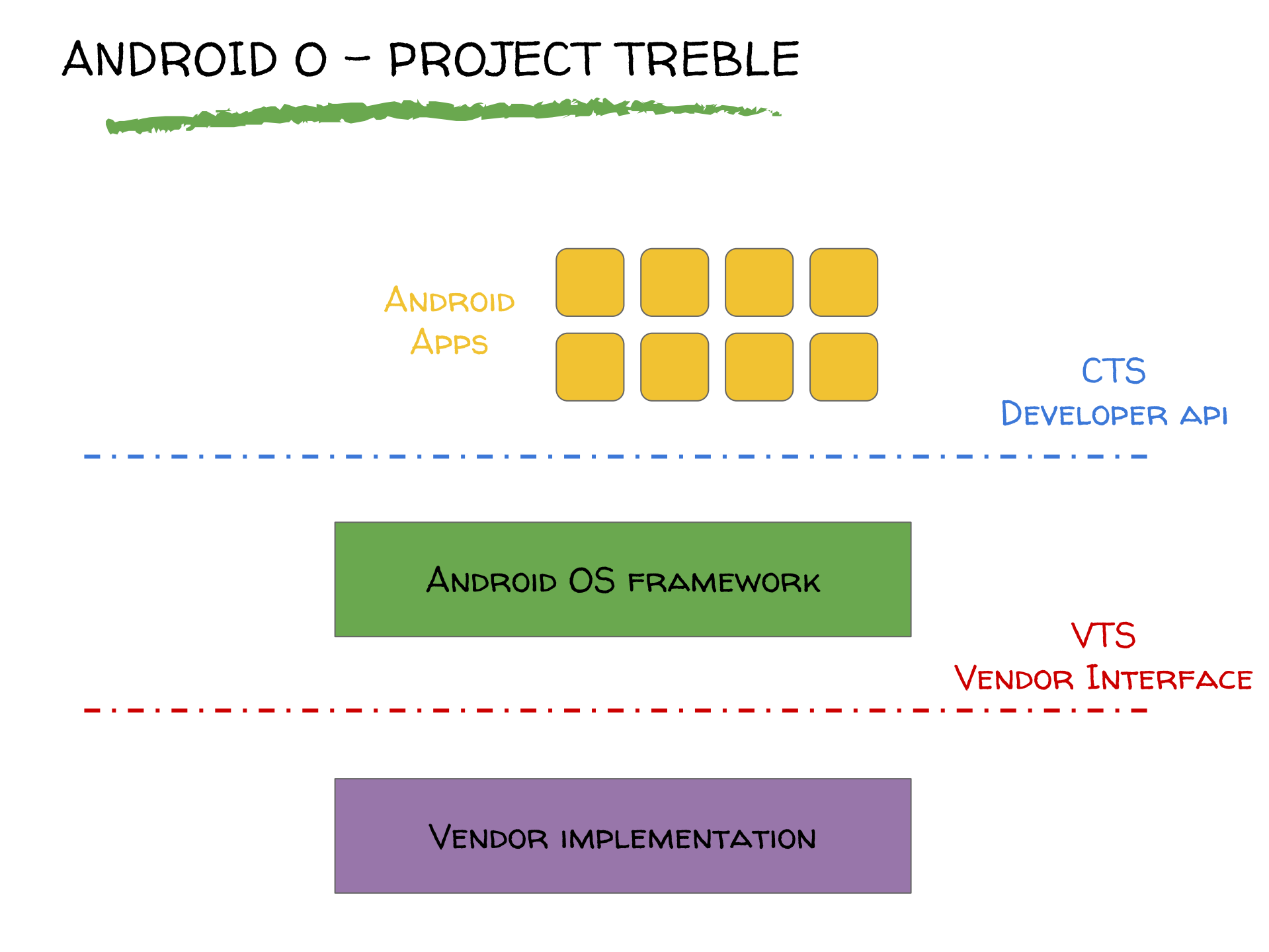 GómezAndroid安全执行_ITIL之家(www.itilzj.com)_.PDF 第8页