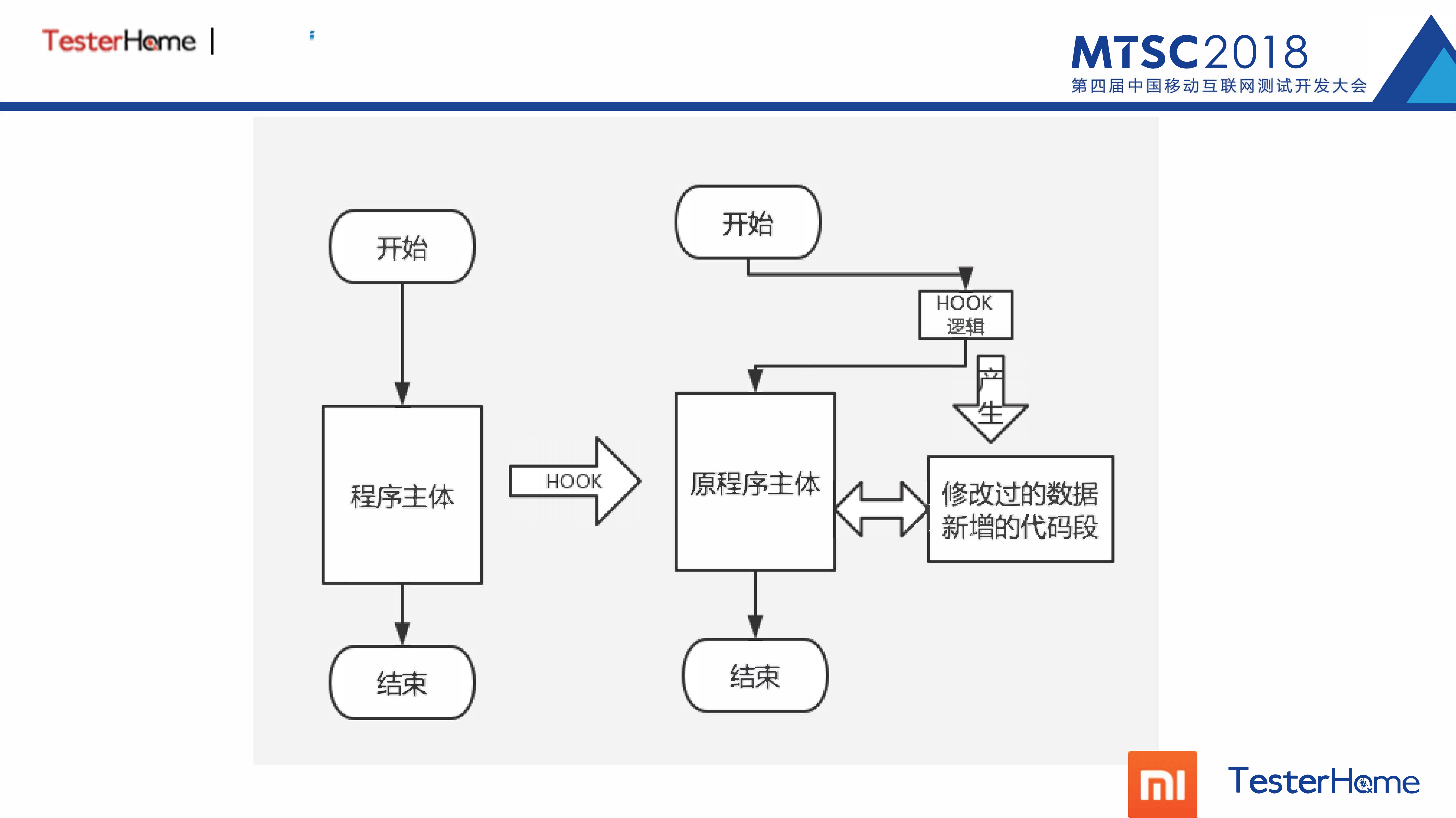 Hook技术在android性能测试中的应用_ITIL之家(www.itilzj.com)_.PDF 第4页