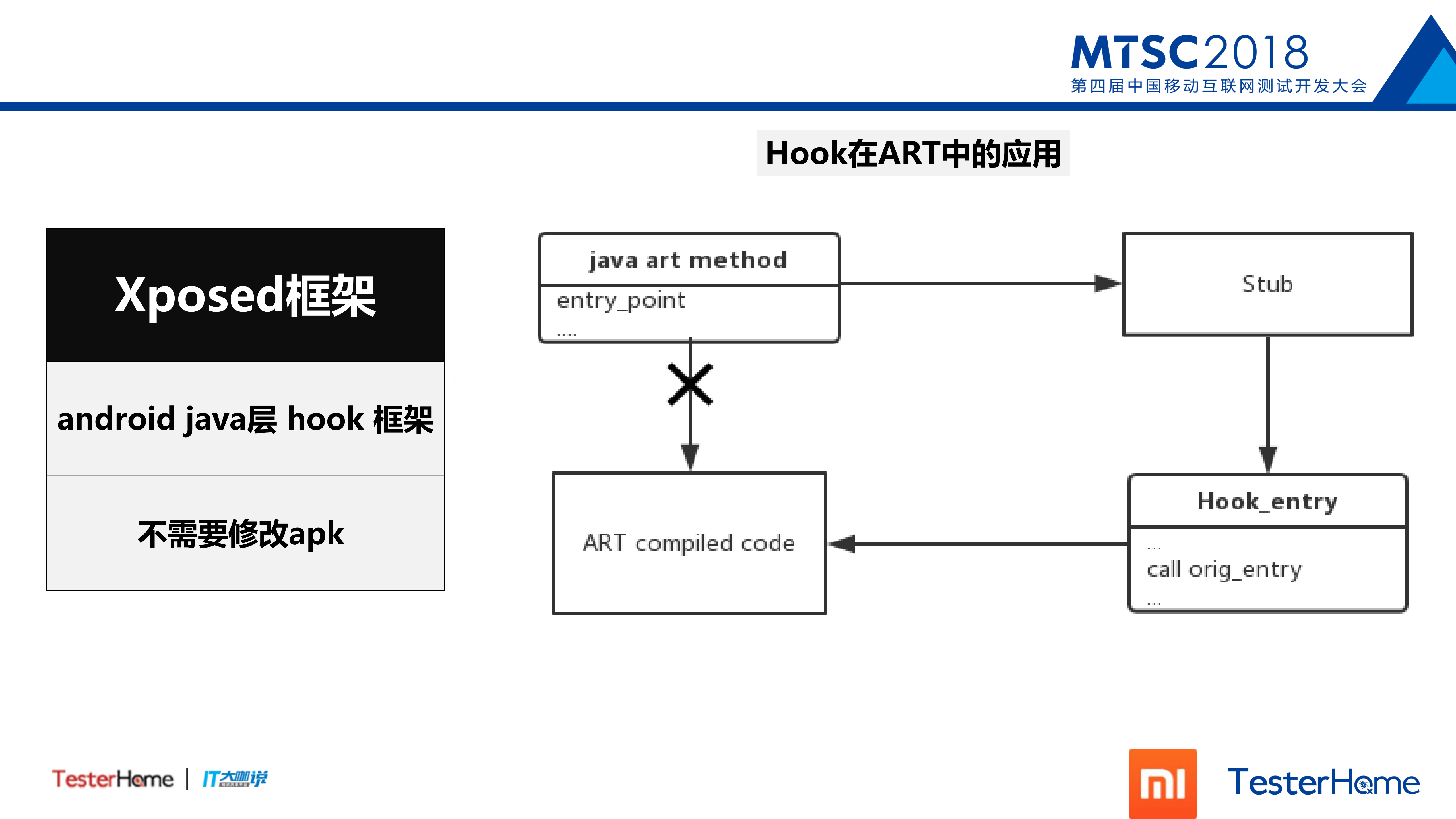 Hook技术在android性能测试中的应用_ITIL之家(www.itilzj.com)_.PDF 第6页