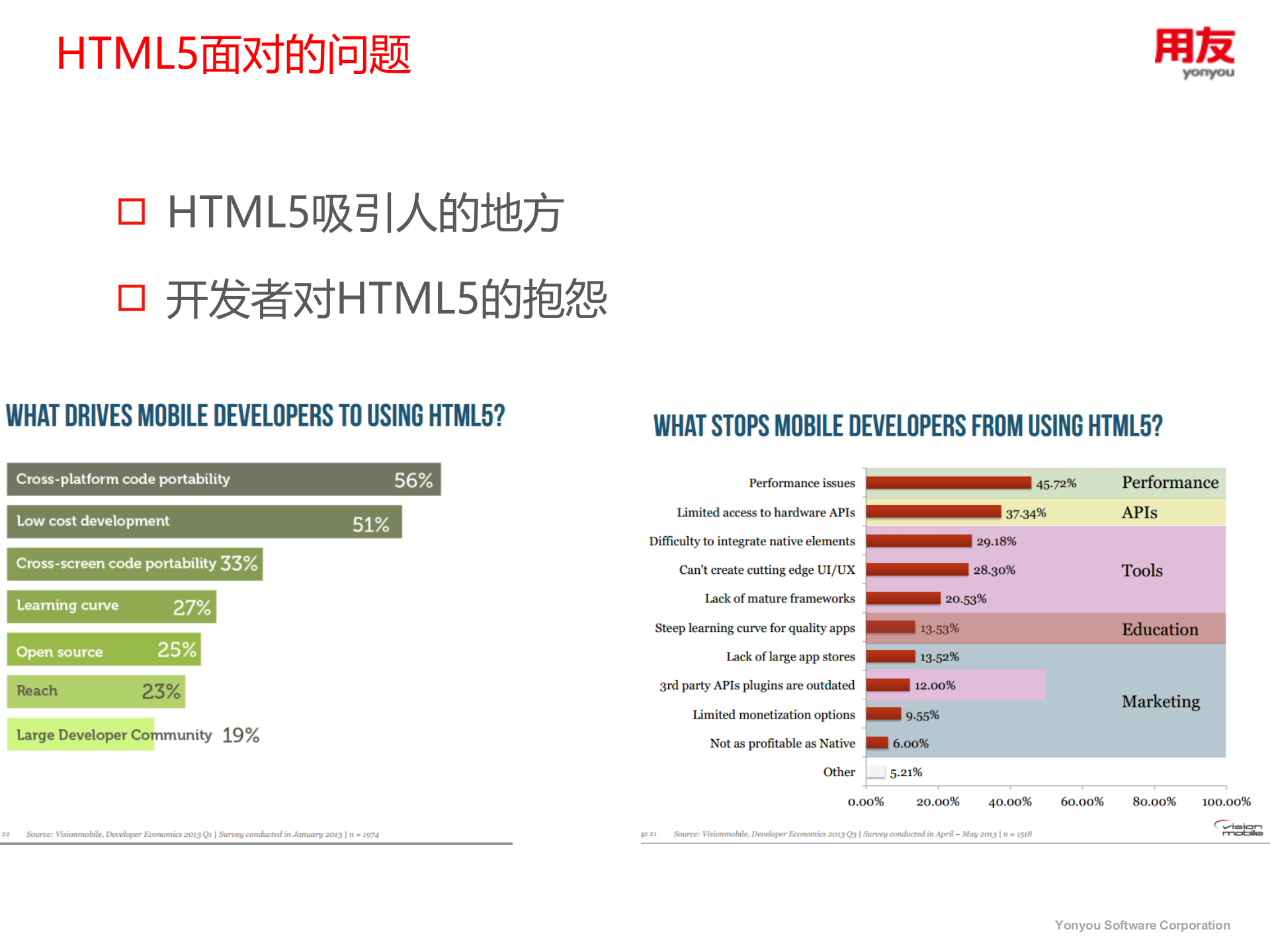 HTML5开发微信企业号_ITIL之家(www.itilzj.com)_.PPTX 第4页