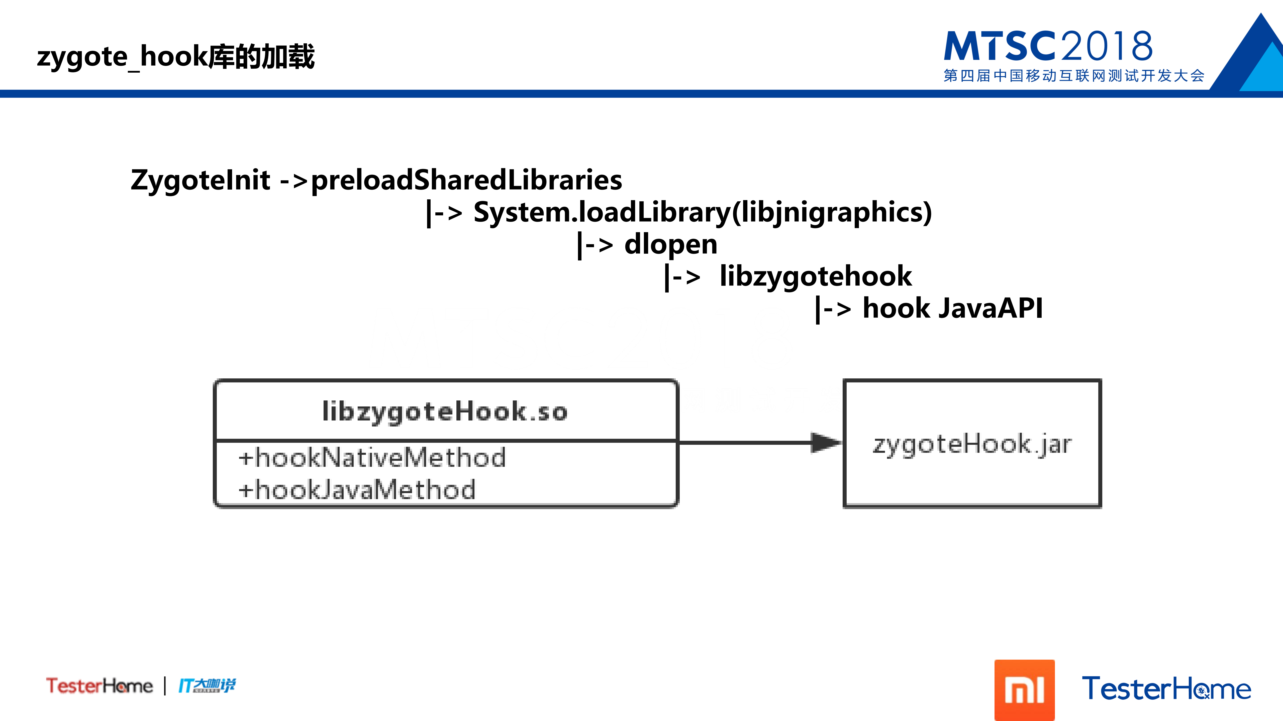 Hook技术在android性能测试中的应用_ITIL之家(www.itilzj.com)_.PDF 第7页
