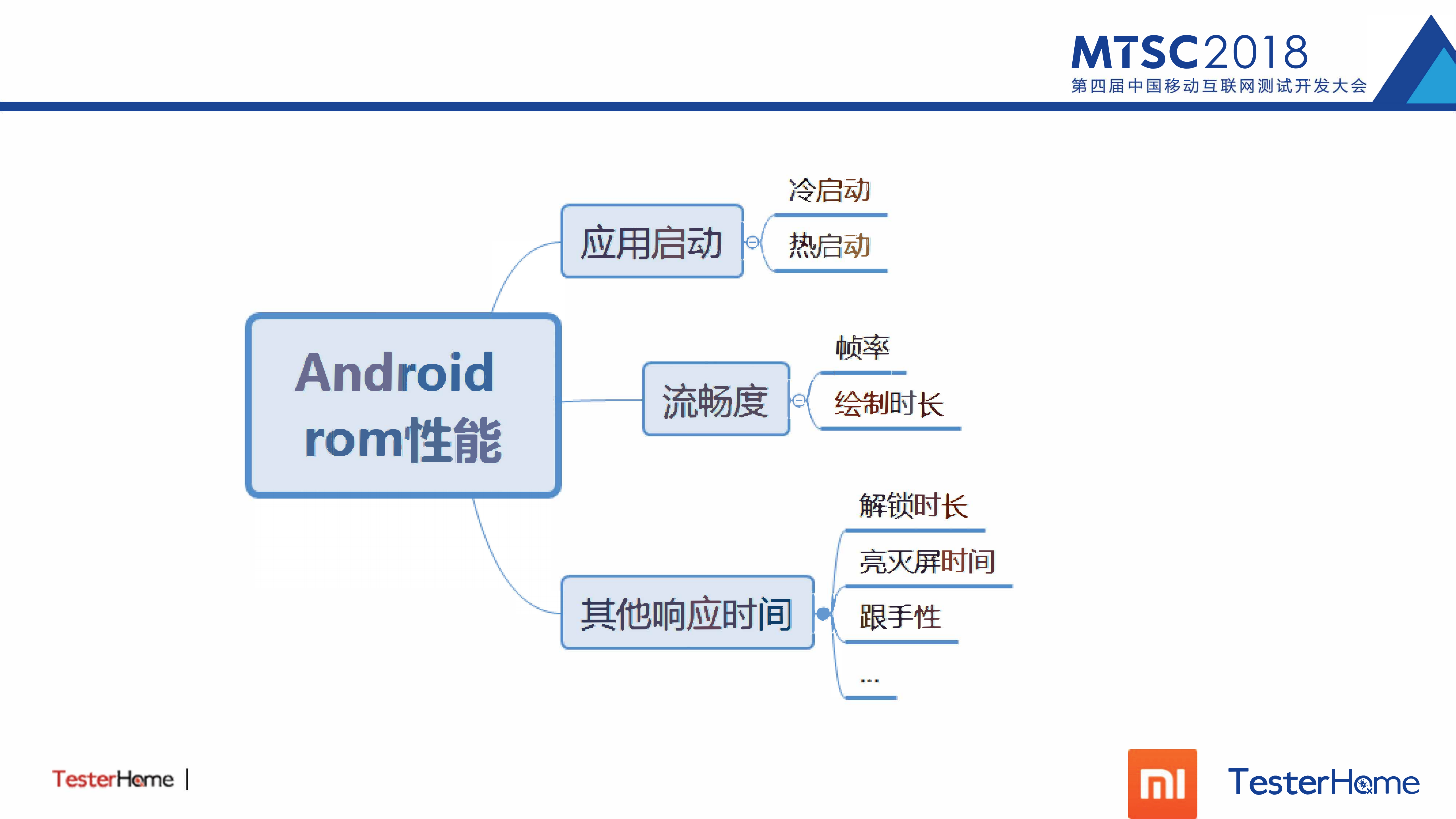 Hook技术在android性能测试中的应用_ITIL之家(www.itilzj.com)_.PDF 第10页