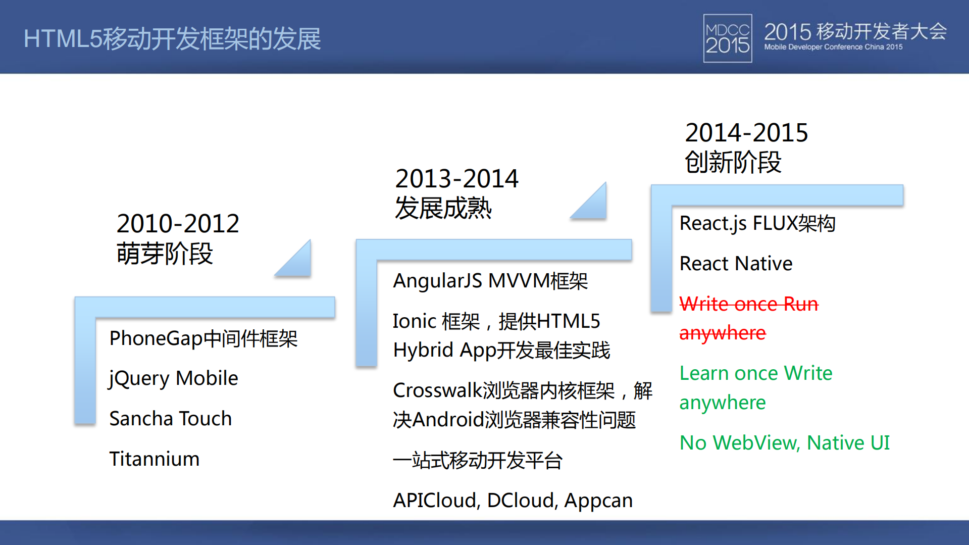 HTML5移动应用多端开发架构实践_ITIL之家(www.itilzj.com)_.PDF 第3页