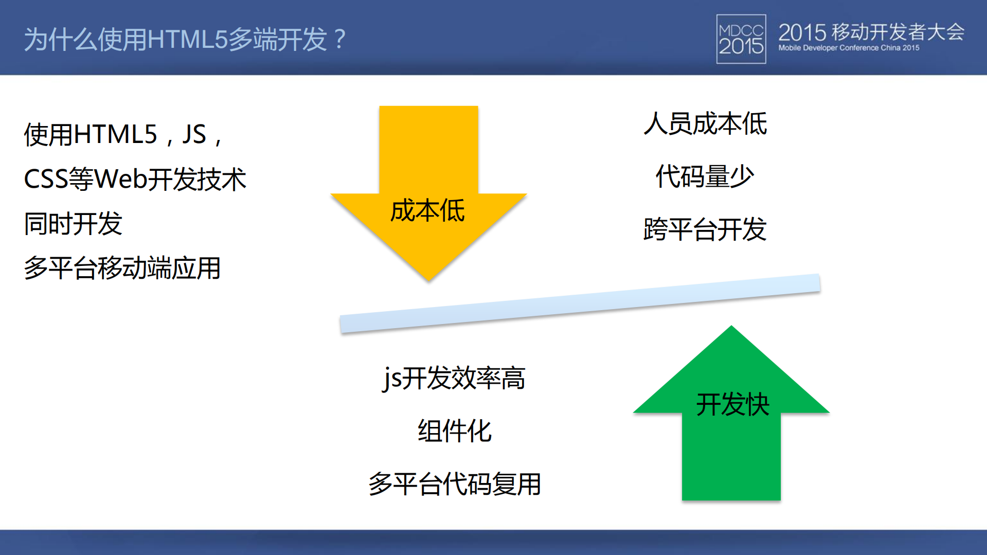 HTML5移动应用多端开发架构实践_ITIL之家(www.itilzj.com)_.PDF 第4页
