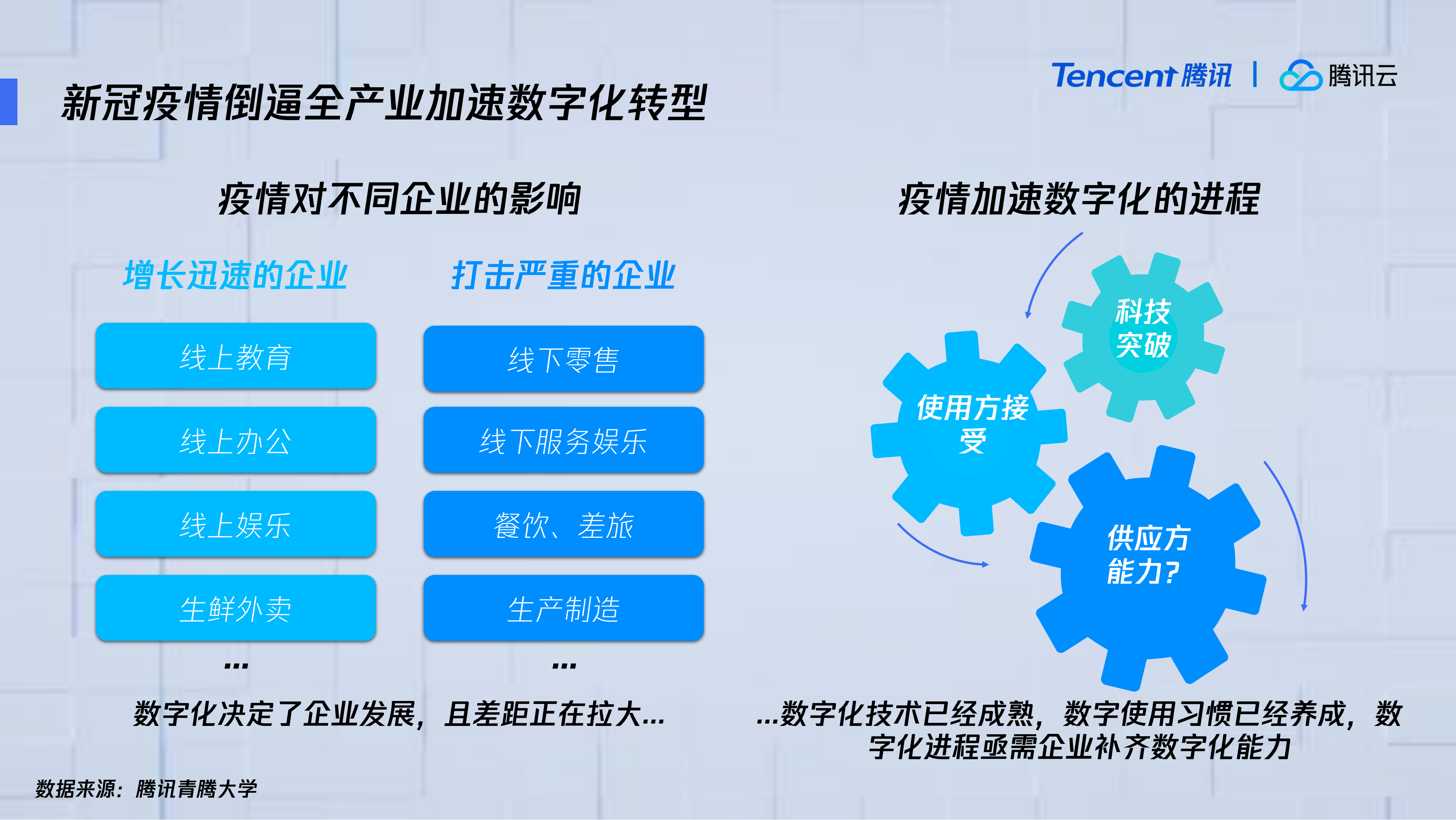 新基建下的数字化新引擎_ITIL之家(www.itilzj.com)_.PDF 第2页
