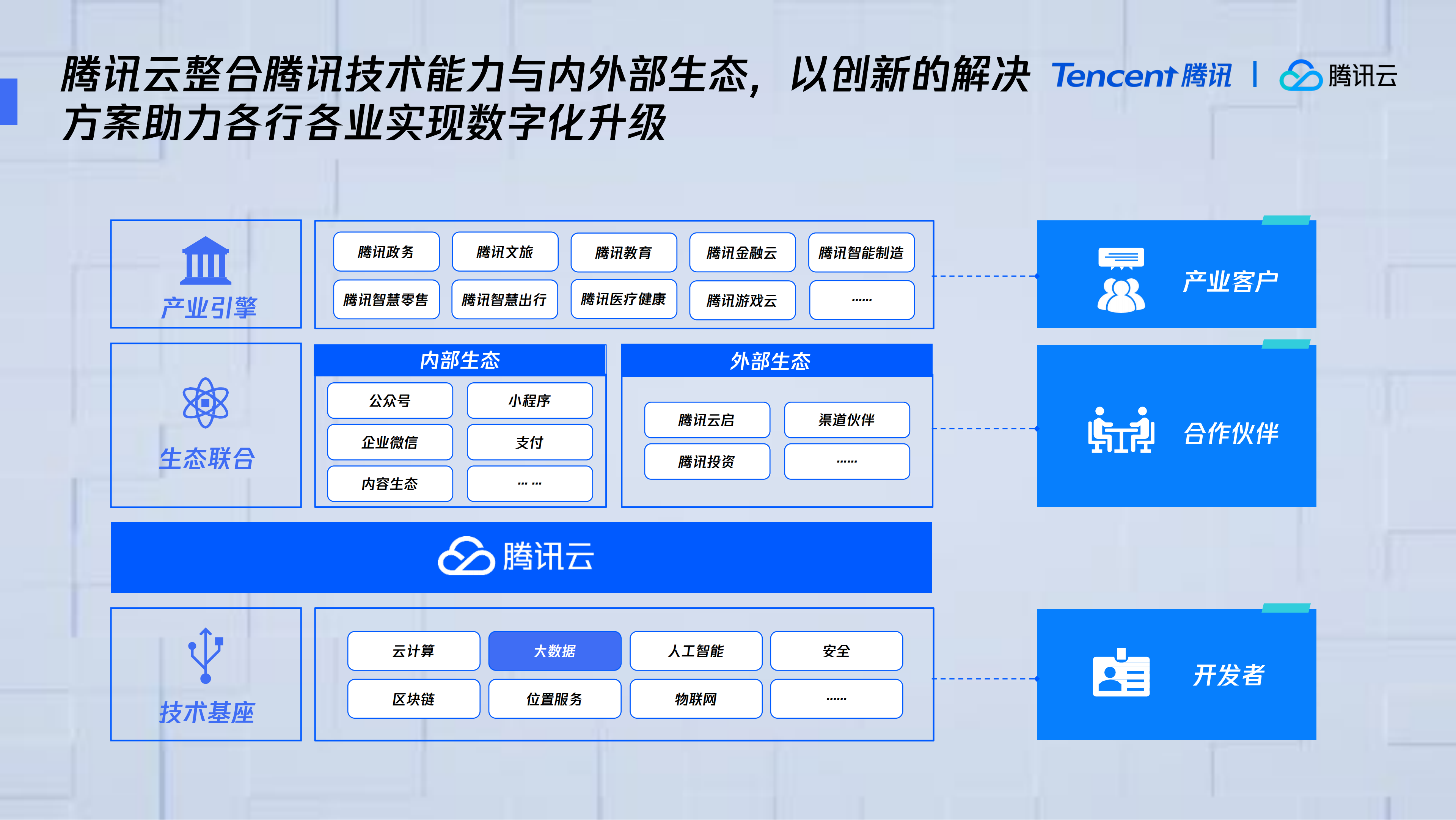 新基建下的数字化新引擎_ITIL之家(www.itilzj.com)_.PDF 第3页